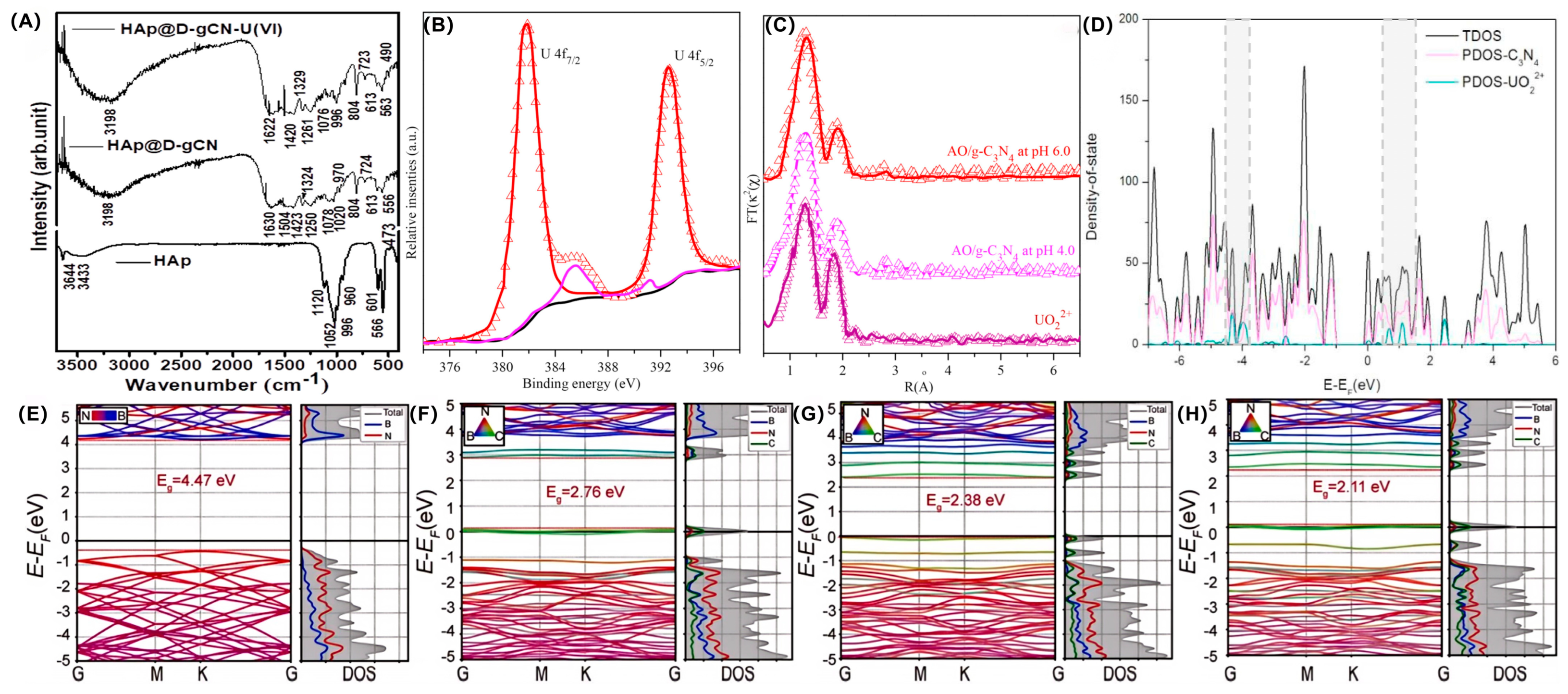 Catalysts 16 00249 g002