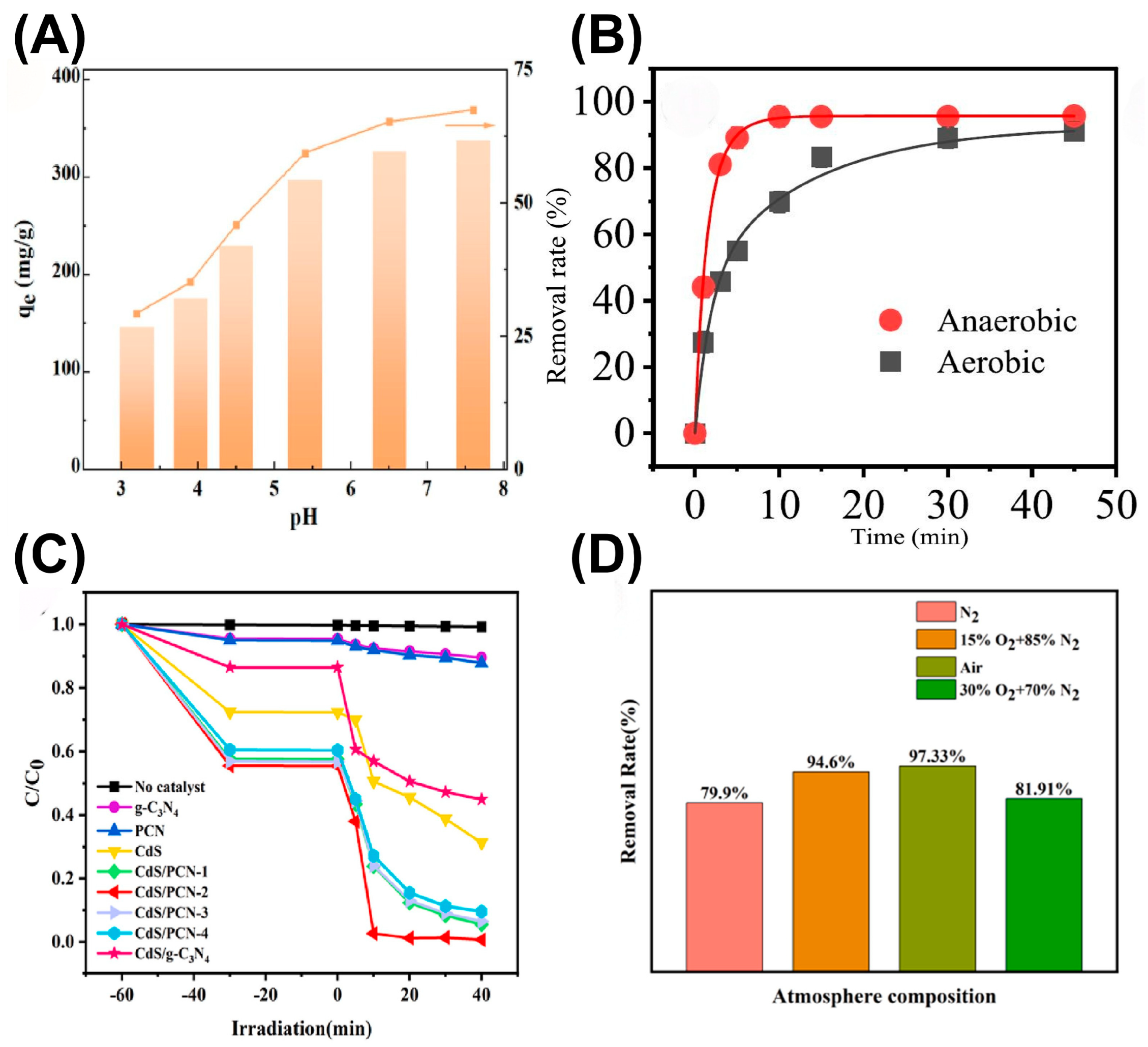 Catalysts 16 00249 g003