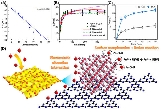 Catalysts 16 00249 g004