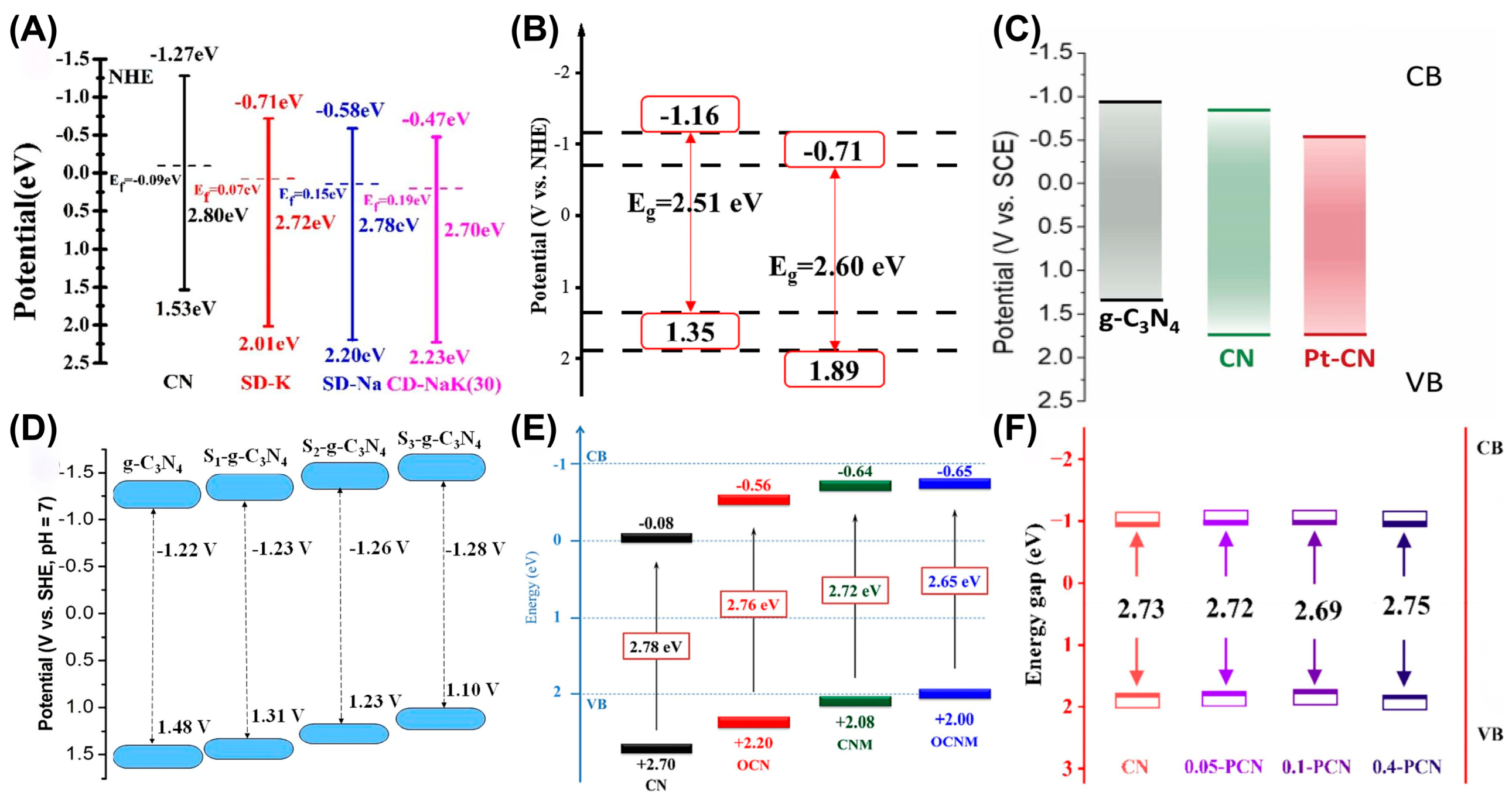 Catalysts 16 00249 g006
