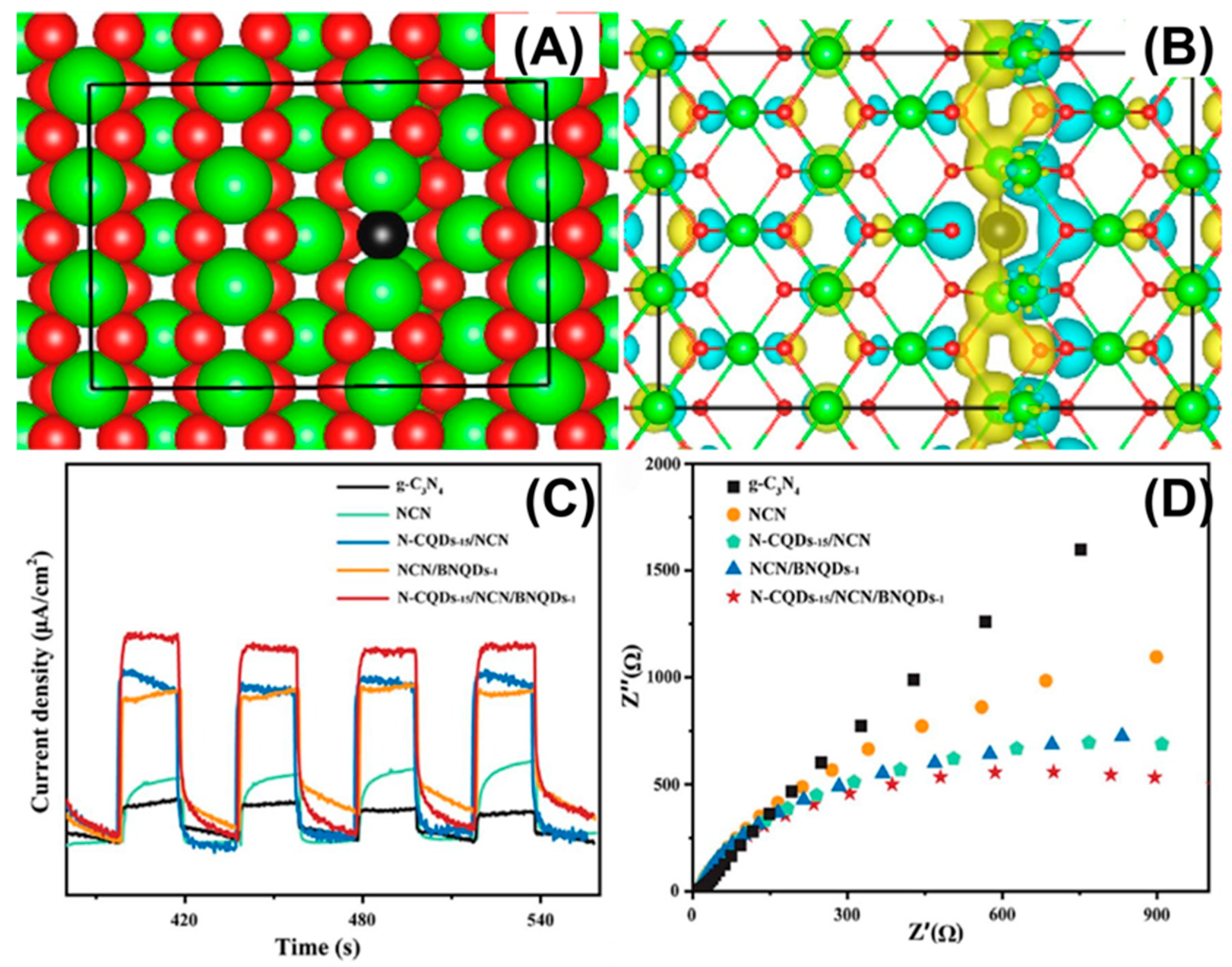 Catalysts 16 00249 g008