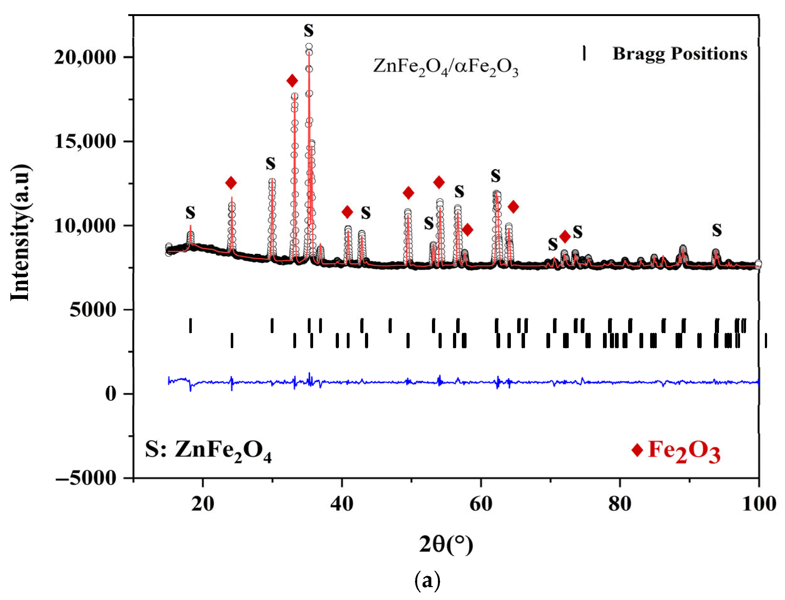 Catalysts 16 00253 g001a Catalysts 16 00253 g001a