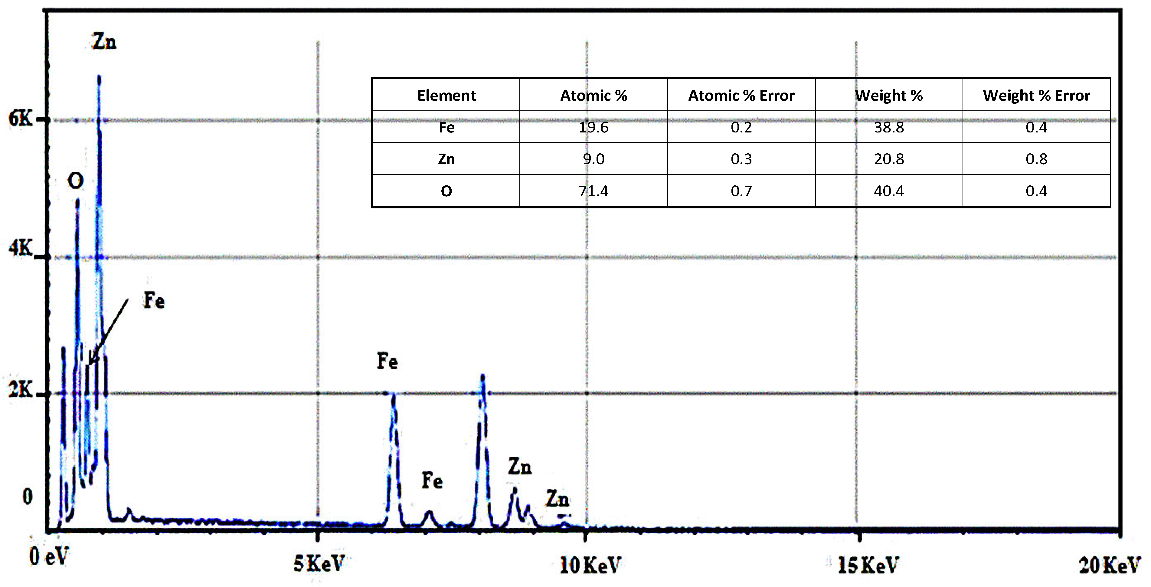 Catalysts 16 00253 g002b Catalysts 16 00253 g002b