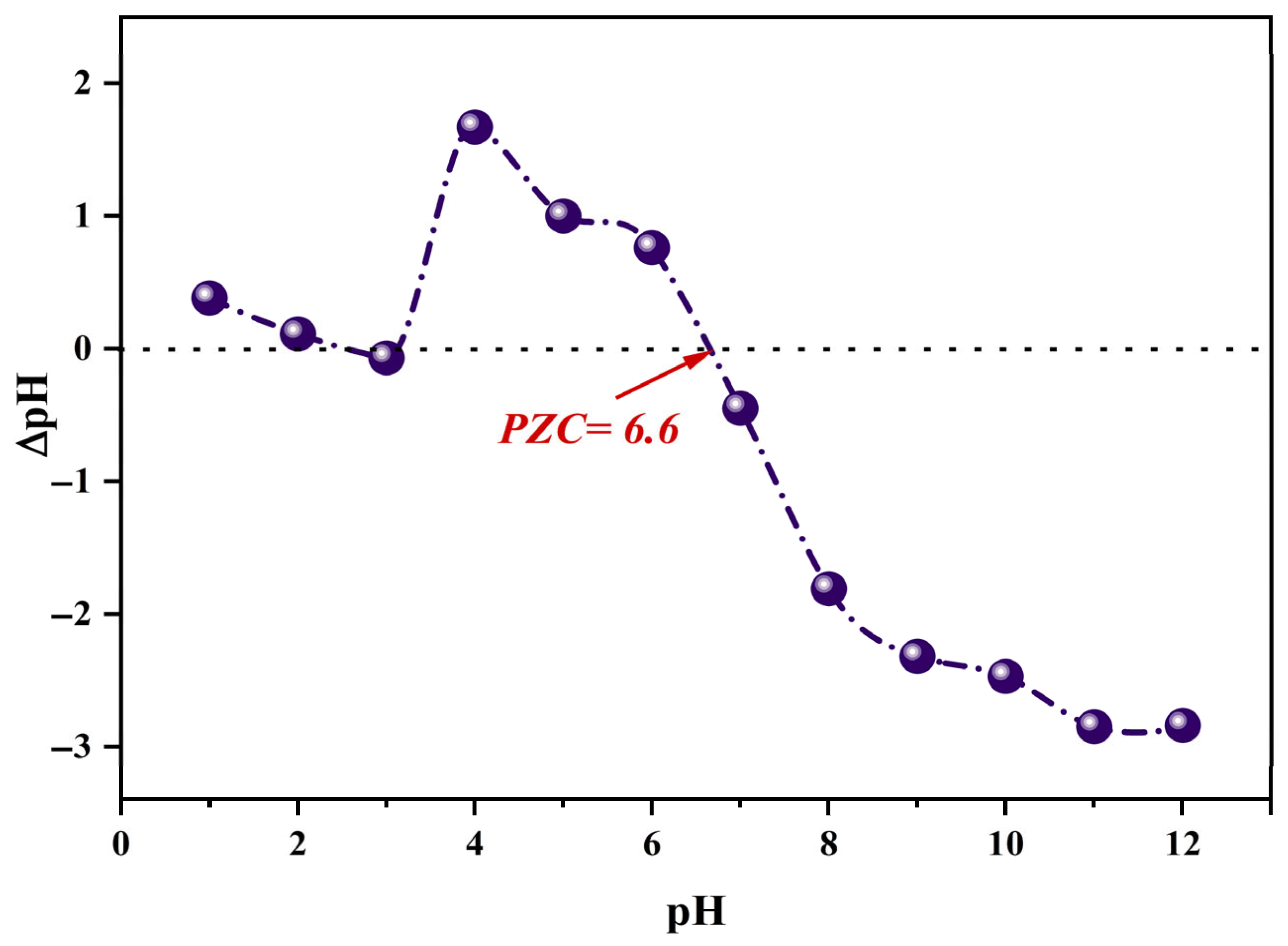 Catalysts 16 00253 g003 Catalysts 16 00253 g003