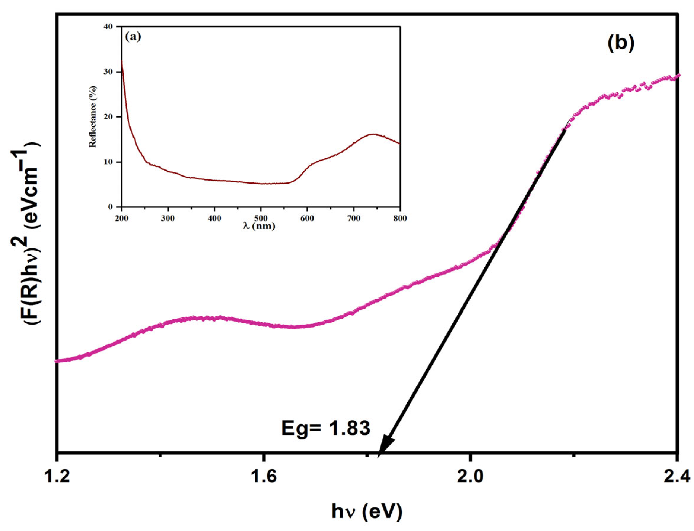 Catalysts 16 00253 g004 Catalysts 16 00253 g004