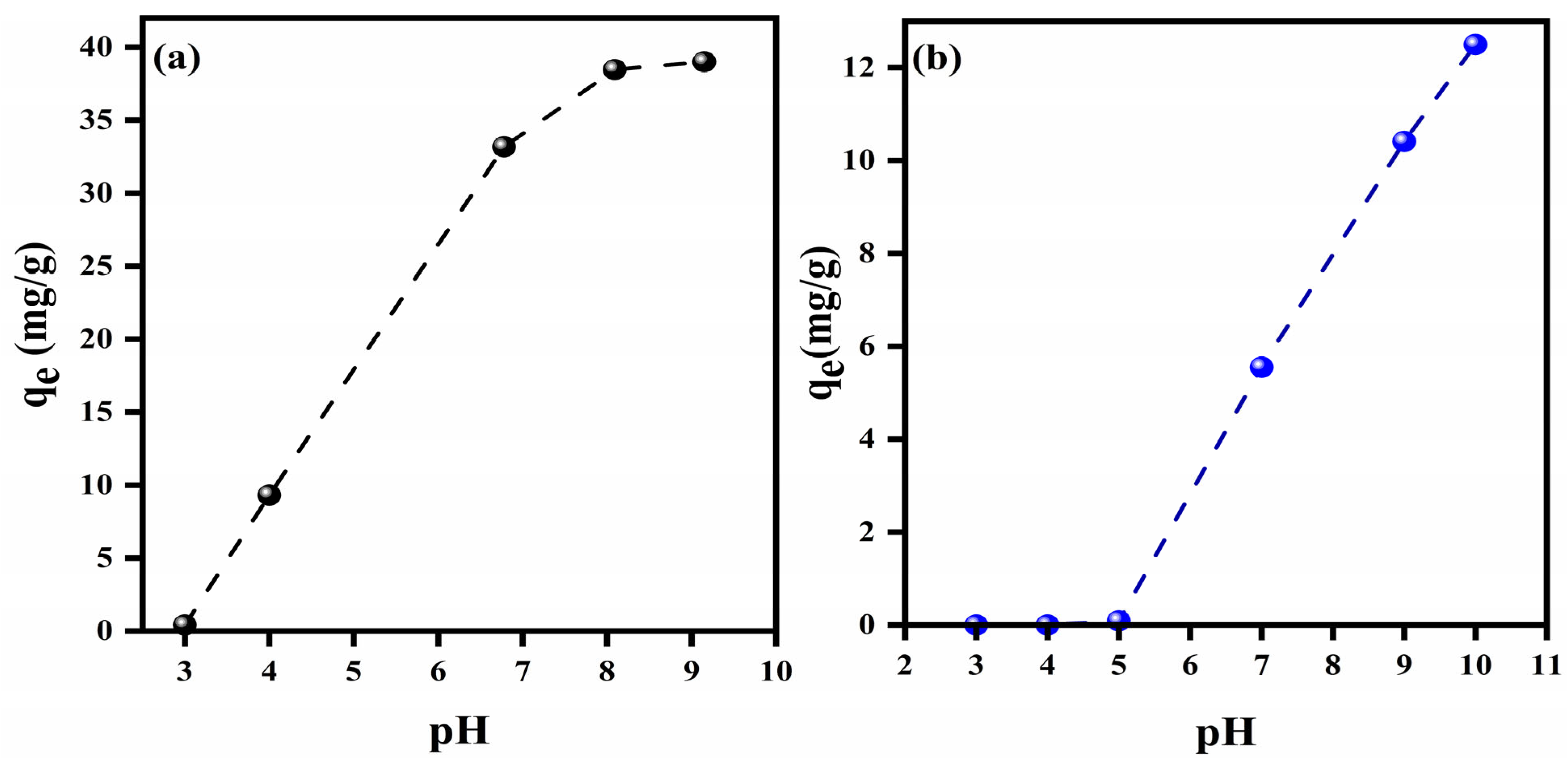 Catalysts 16 00253 g005 Catalysts 16 00253 g005