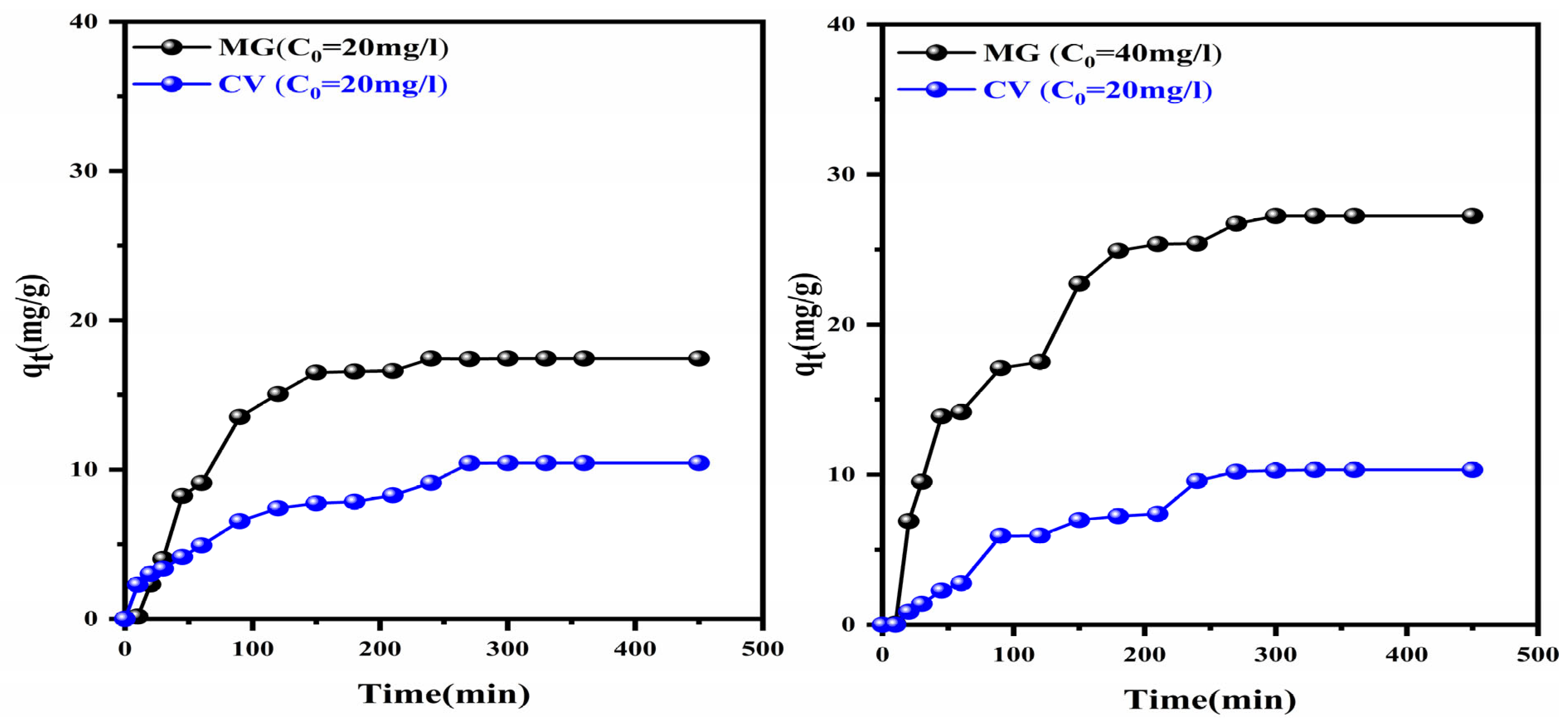 Catalysts 16 00253 g007 Catalysts 16 00253 g007