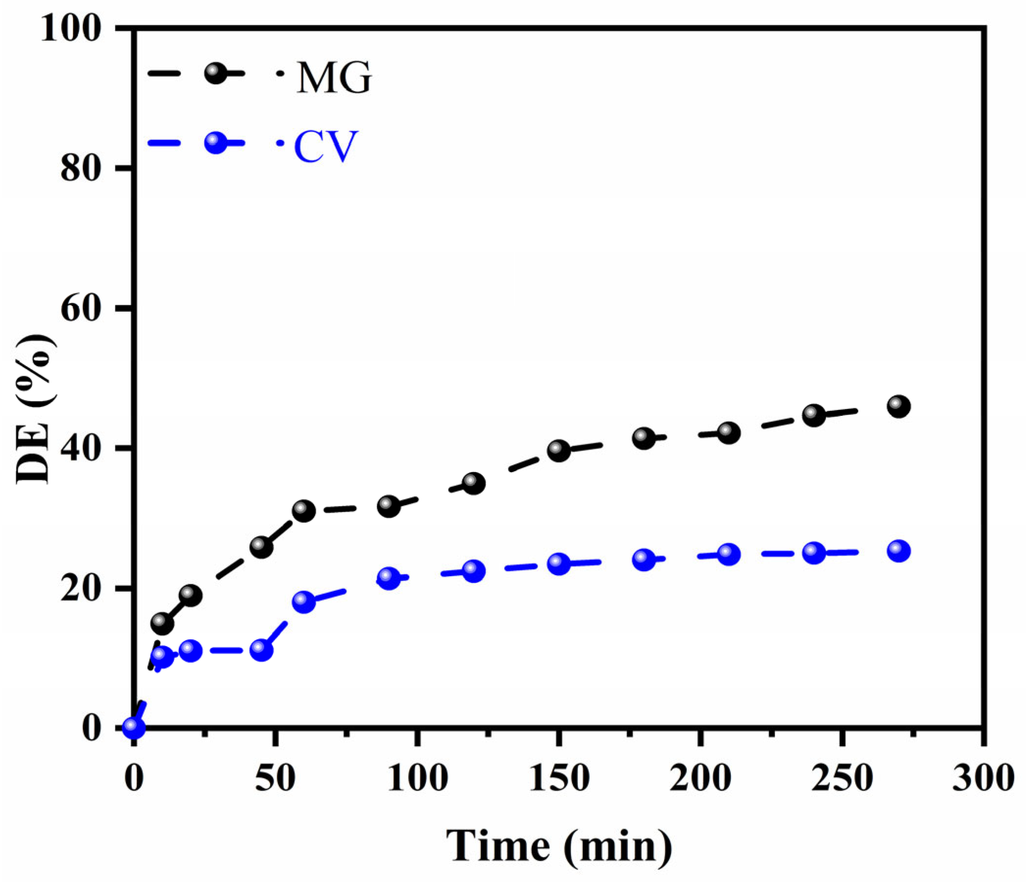 Catalysts 16 00253 g010 Catalysts 16 00253 g010
