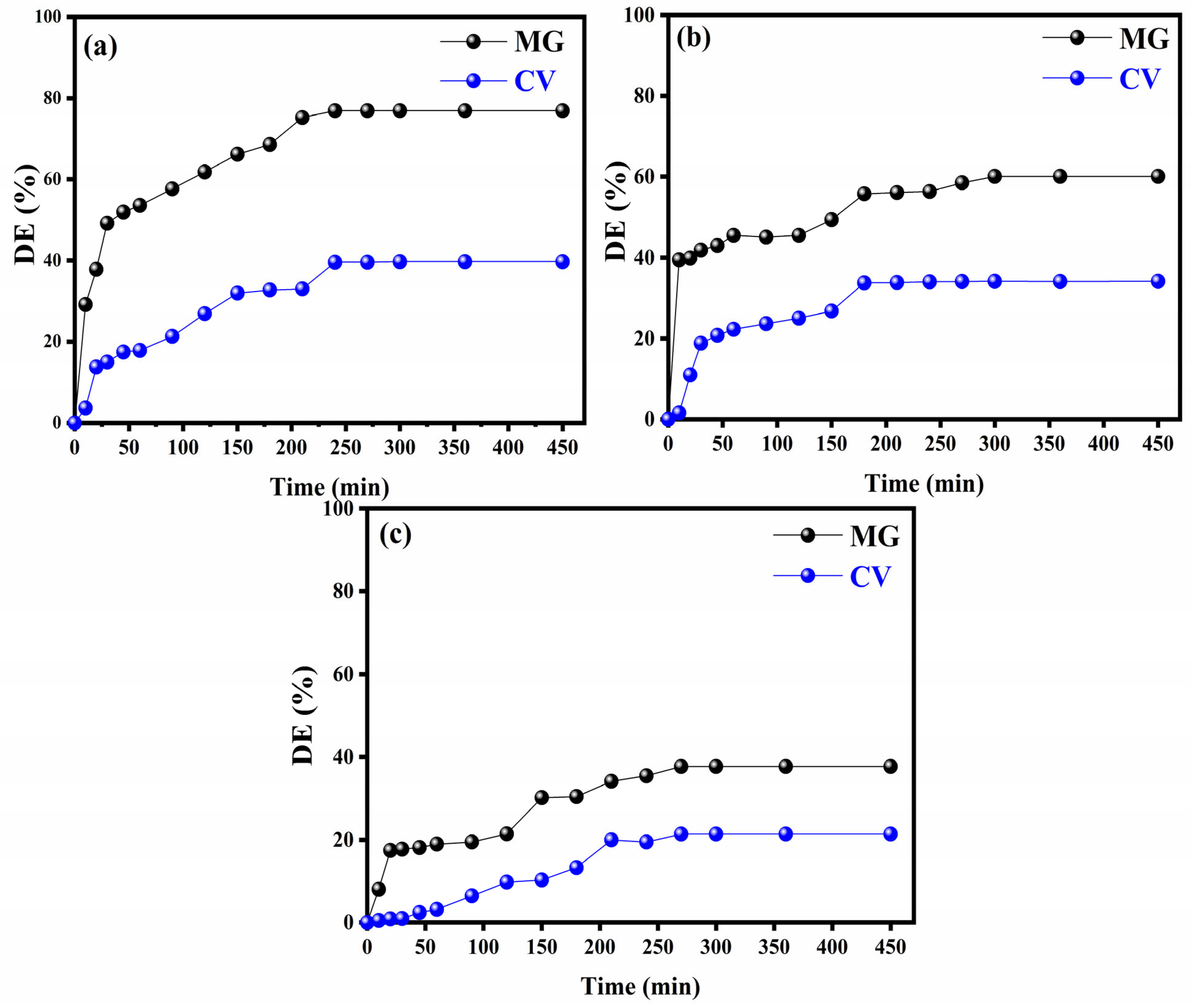 Catalysts 16 00253 g011 Catalysts 16 00253 g011