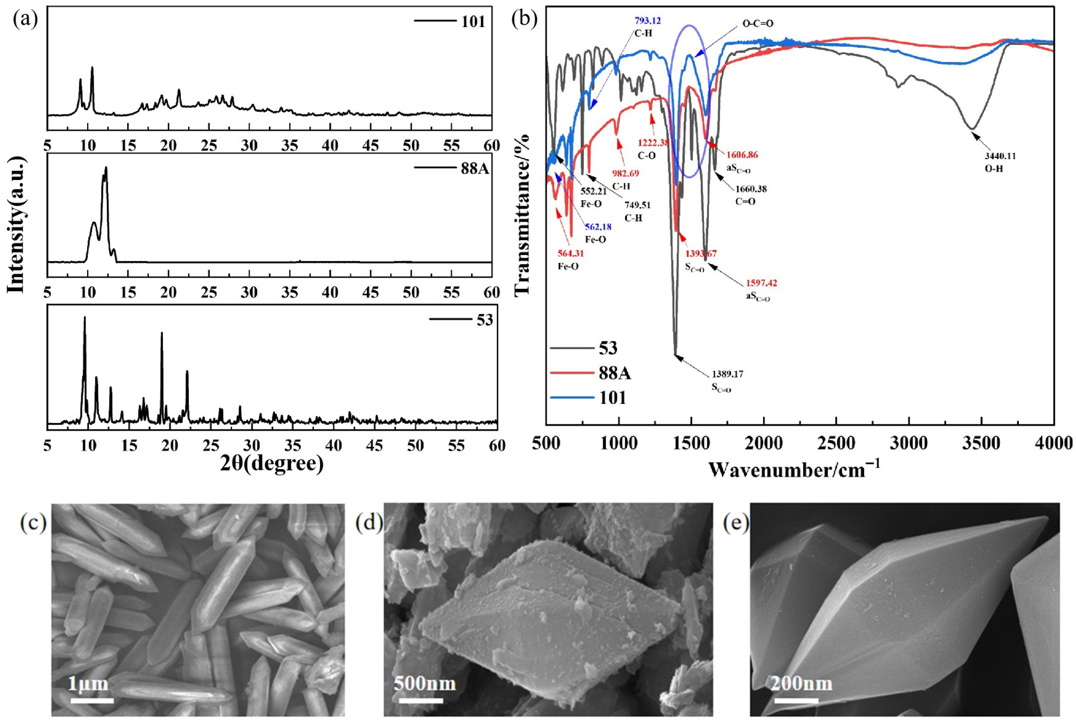 Catalysts 16 00255 g001 Catalysts 16 00255 g001