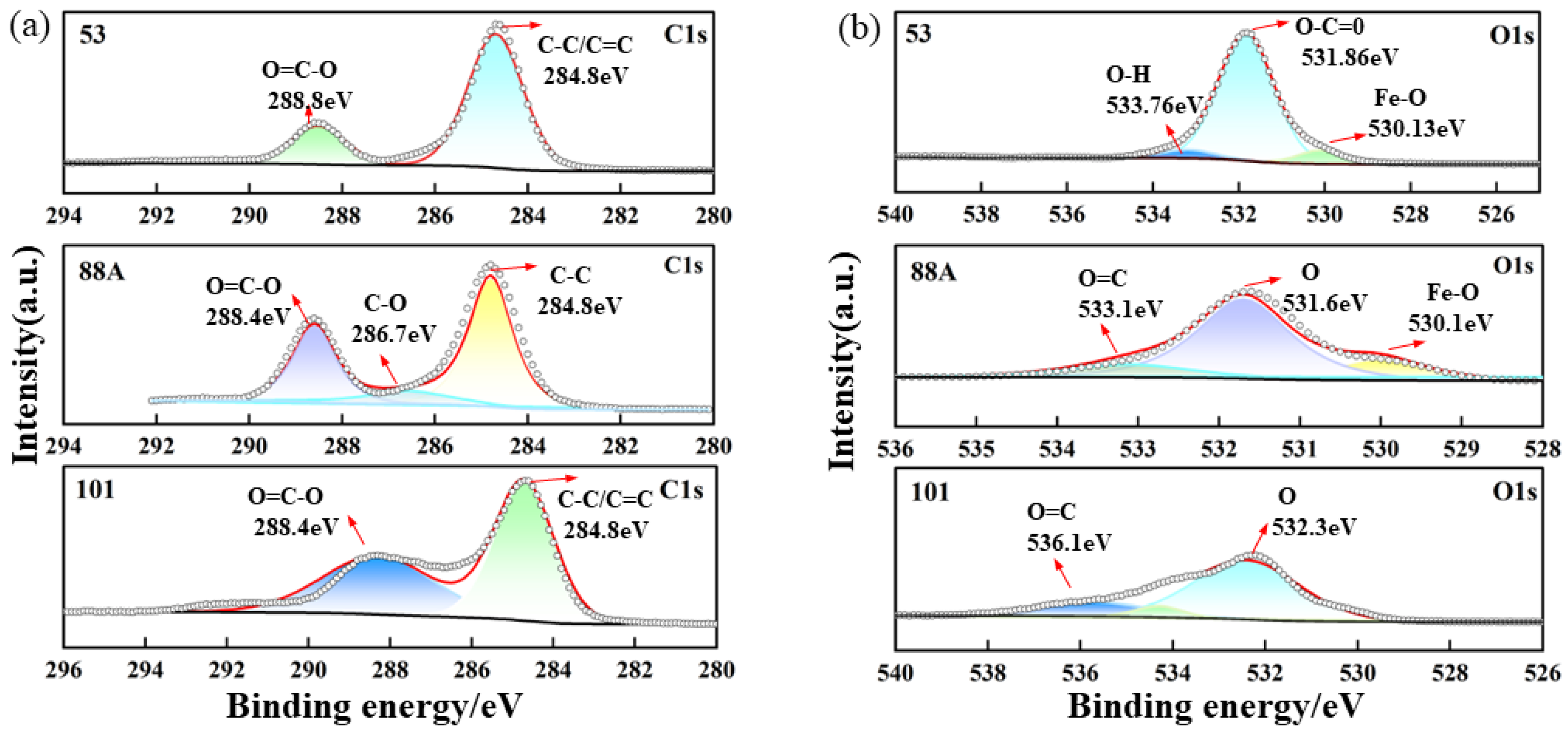 Catalysts 16 00255 g002a Catalysts 16 00255 g002a