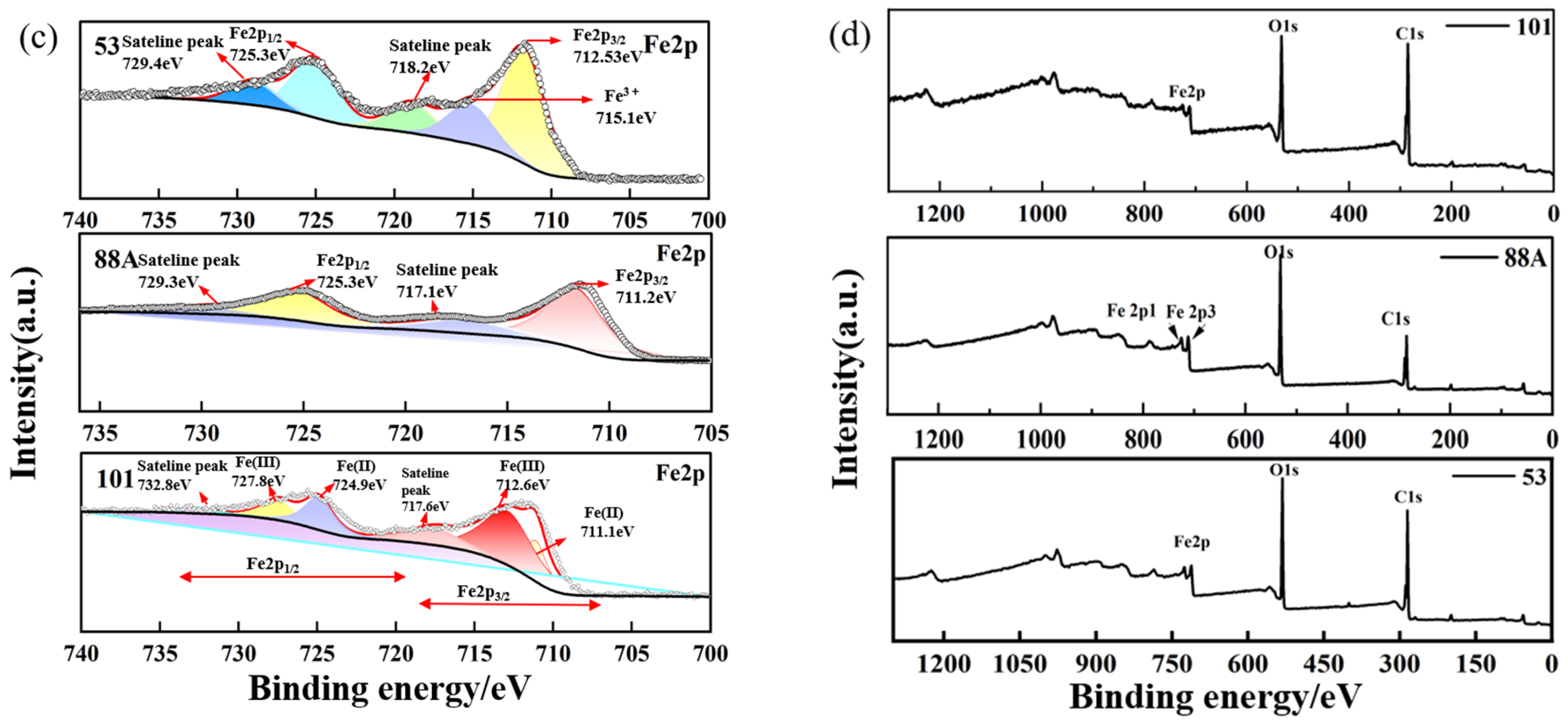 Catalysts 16 00255 g002b Catalysts 16 00255 g002b