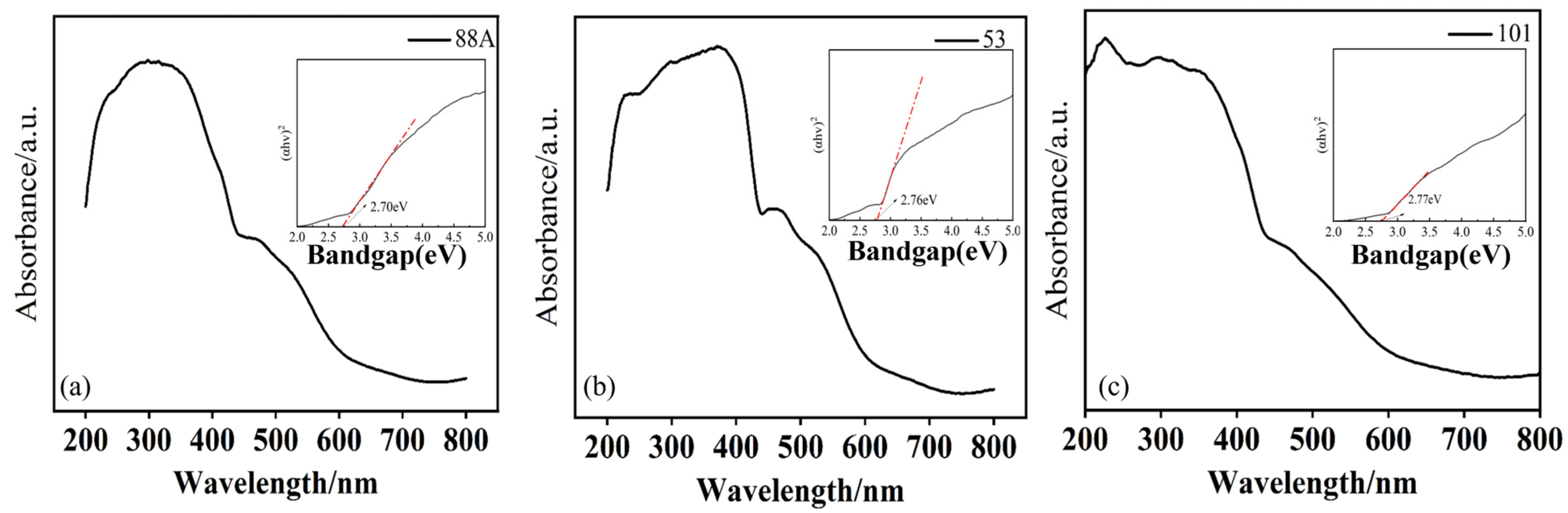 Catalysts 16 00255 g003 Catalysts 16 00255 g003