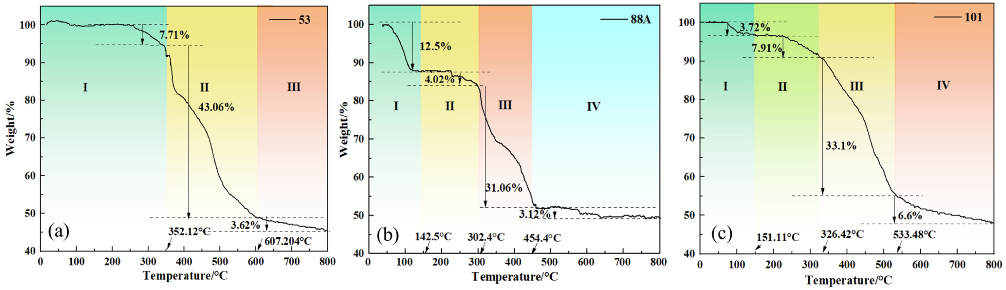Catalysts 16 00255 g004 Catalysts 16 00255 g004