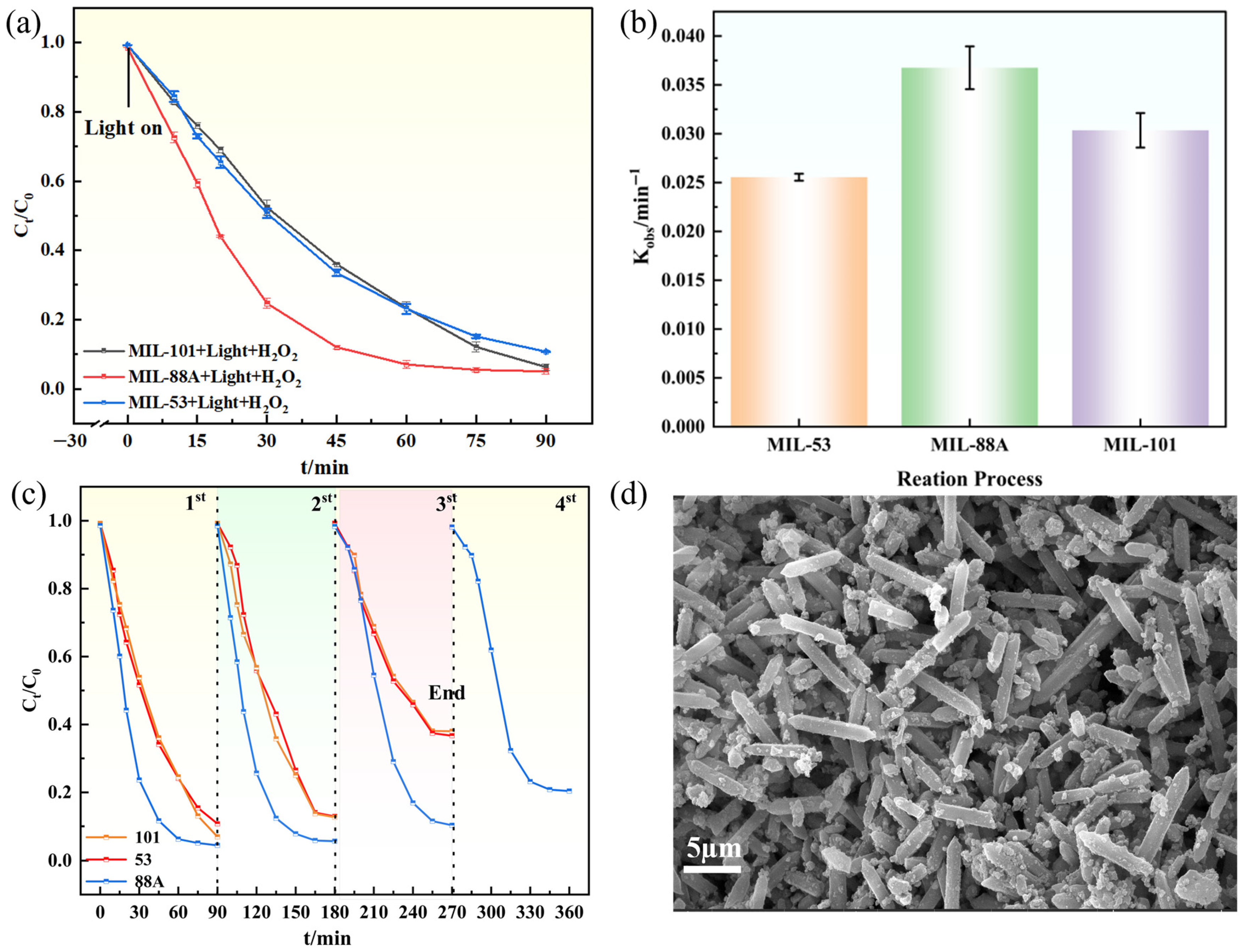 Catalysts 16 00255 g005 Catalysts 16 00255 g005