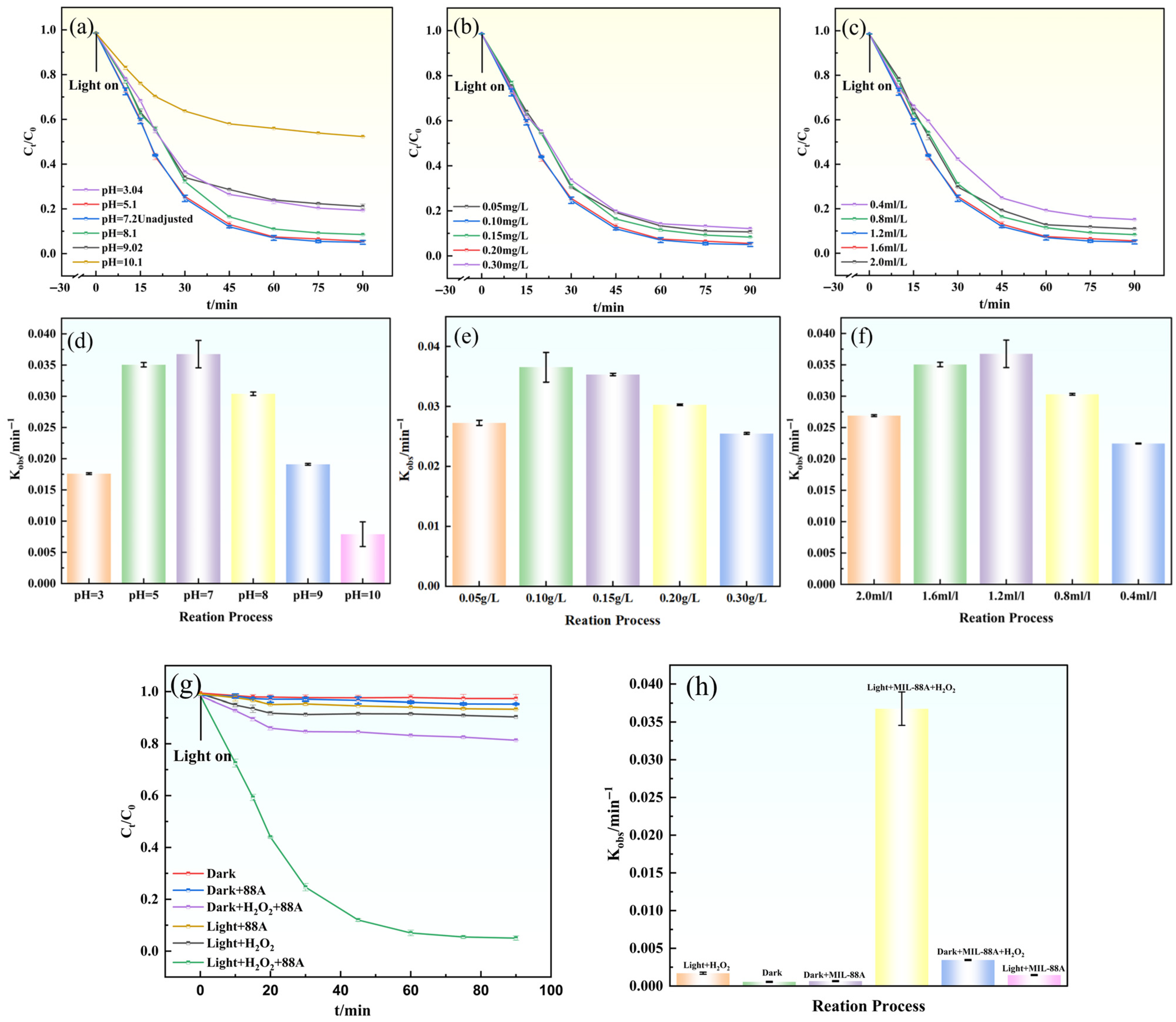 Catalysts 16 00255 g006 Catalysts 16 00255 g006