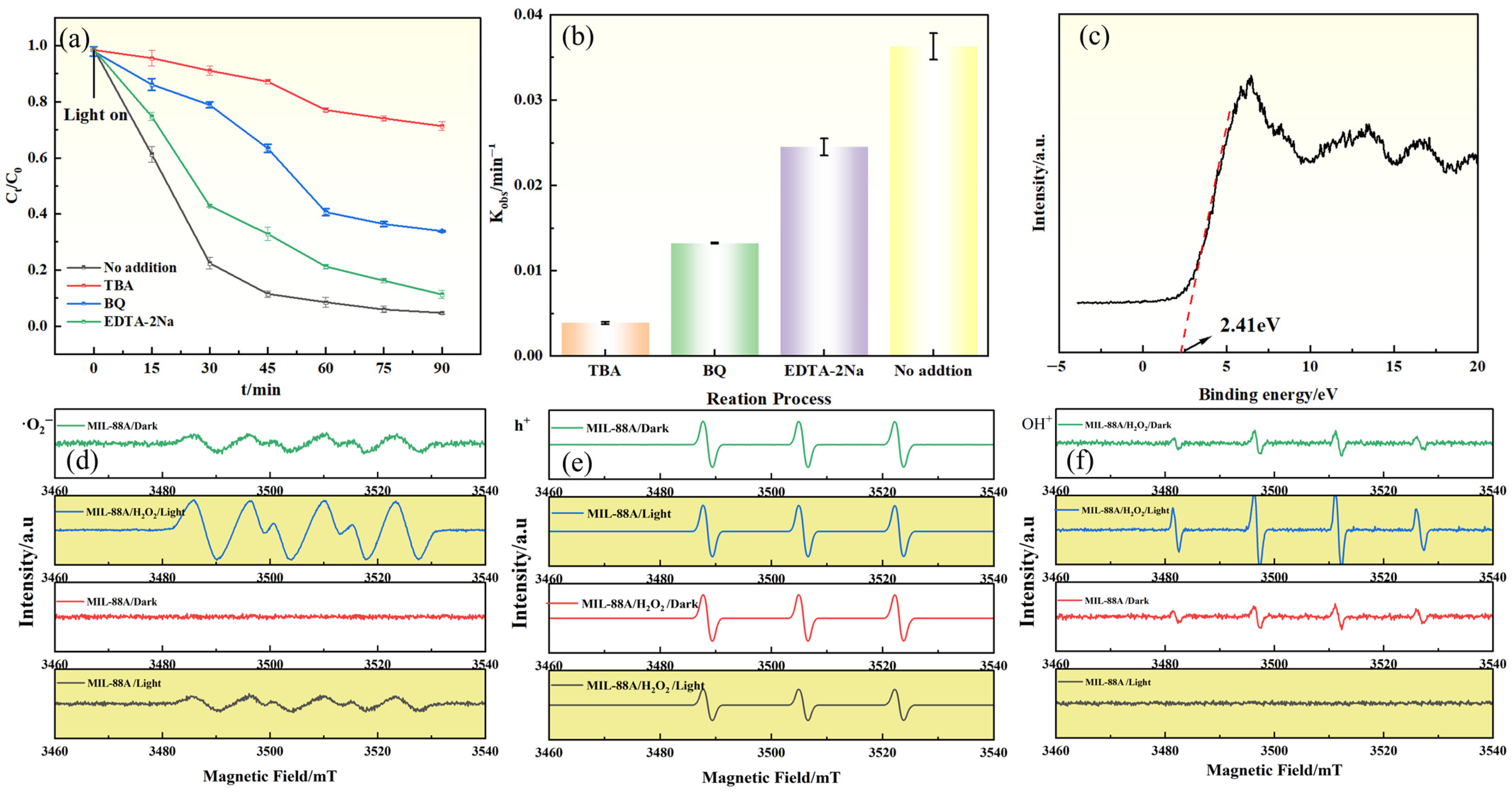 Catalysts 16 00255 g007 Catalysts 16 00255 g007