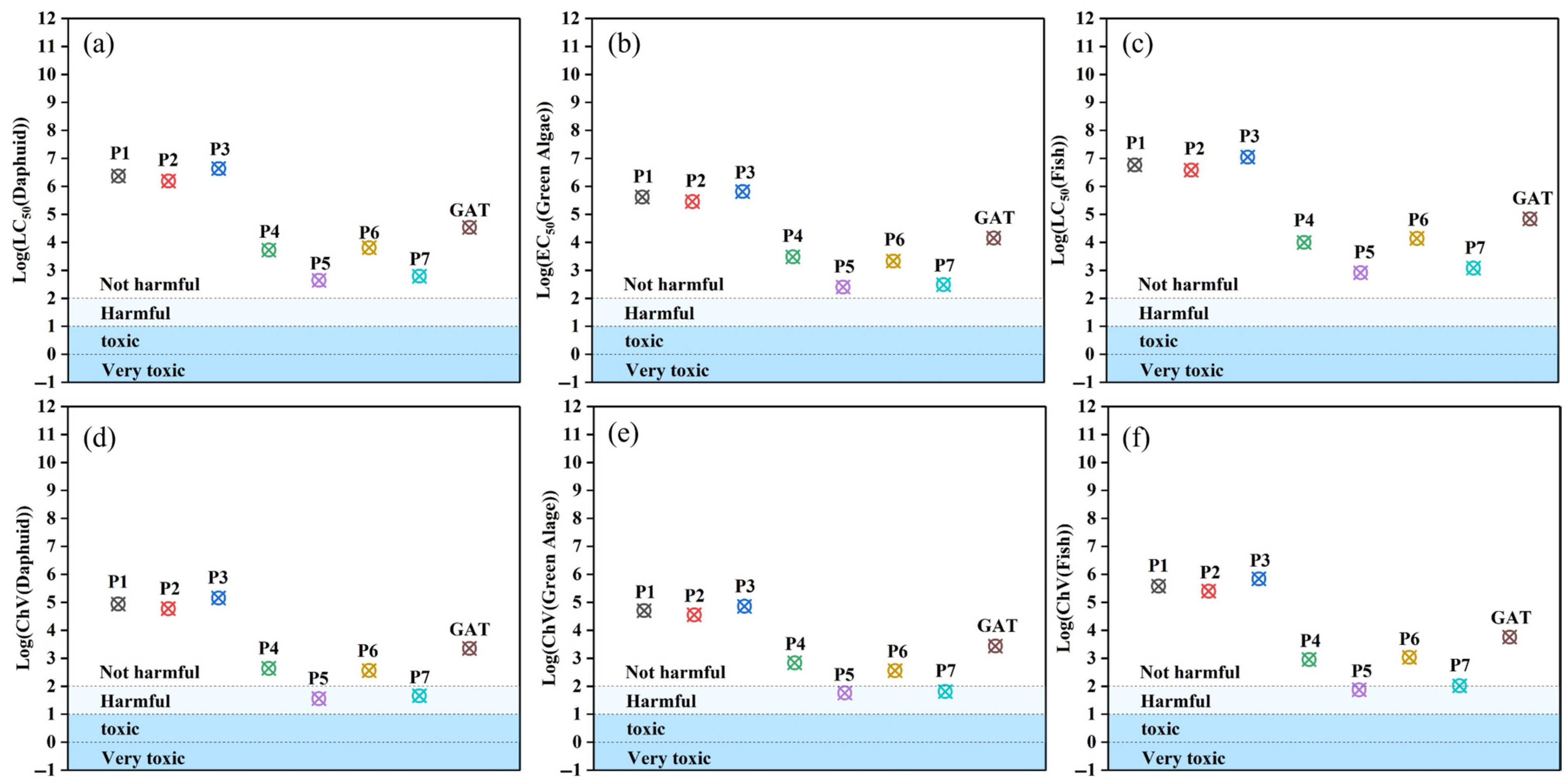 Catalysts 16 00255 g011 Catalysts 16 00255 g011