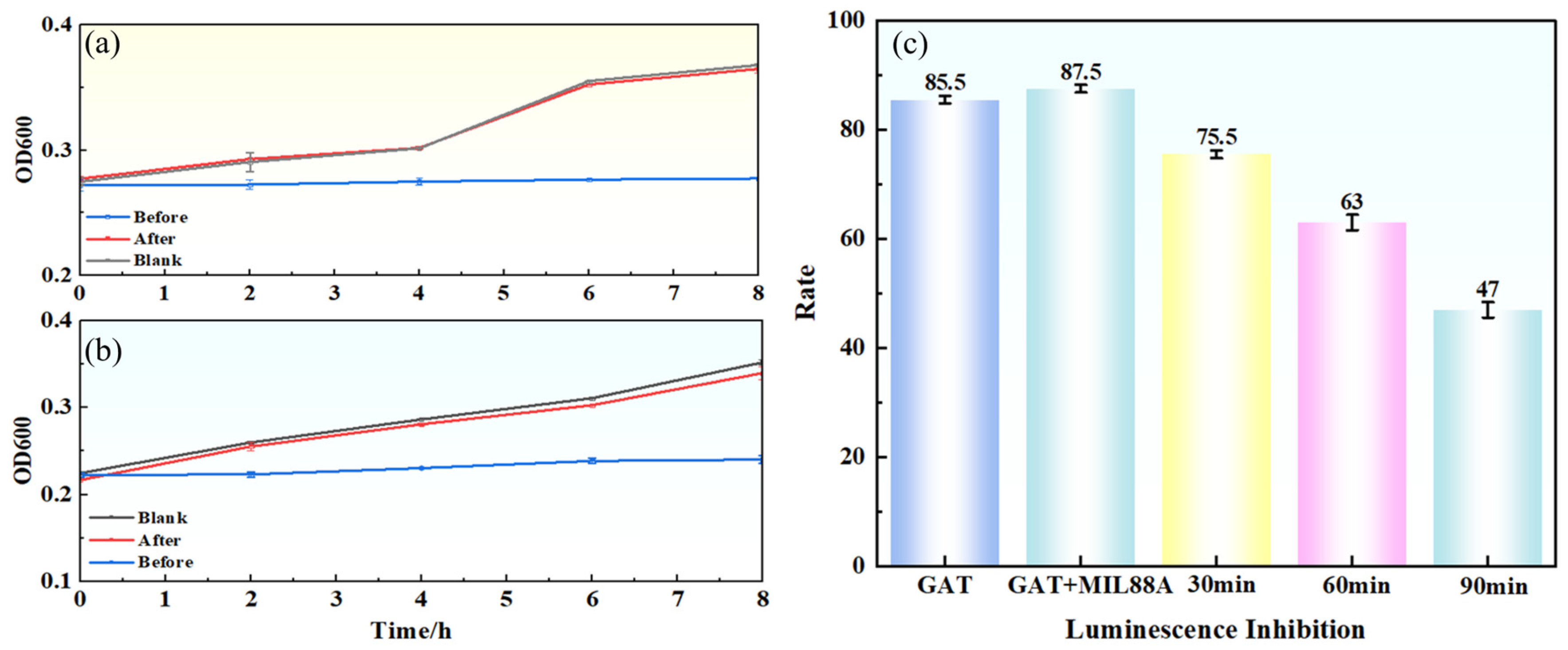 Catalysts 16 00255 g012 Catalysts 16 00255 g012