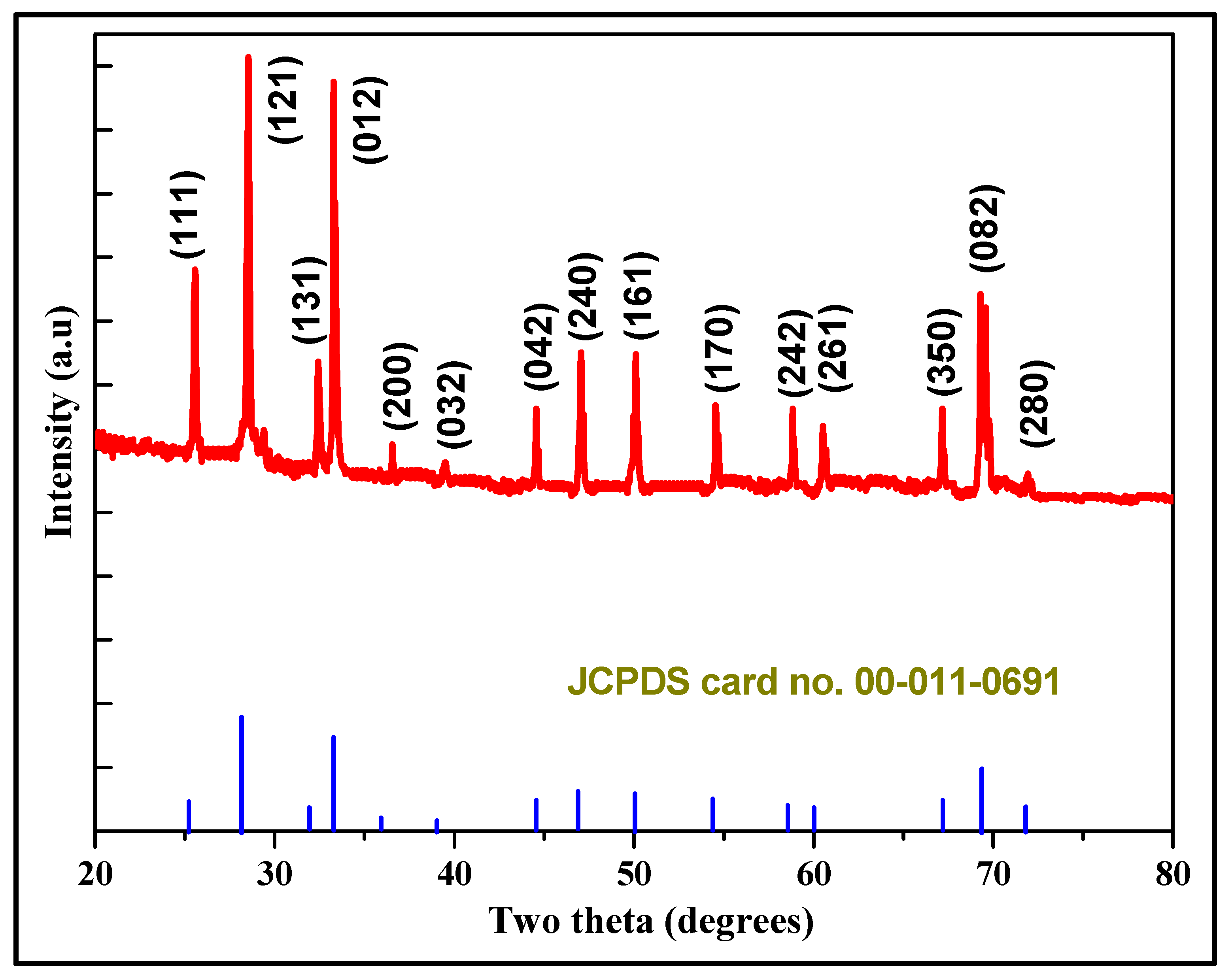 Catalysts 16 00257 g001