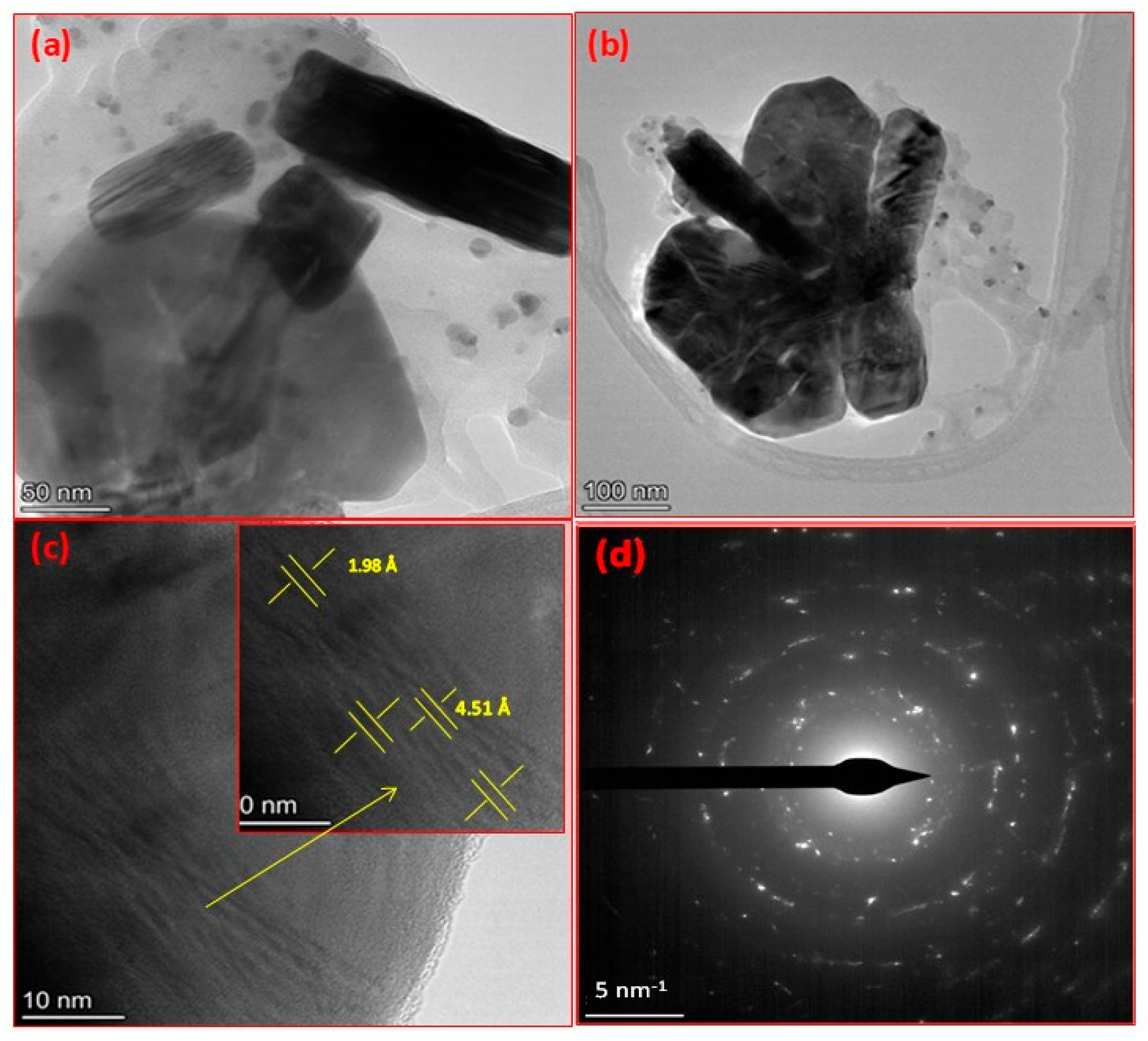 Catalysts 16 00257 g003