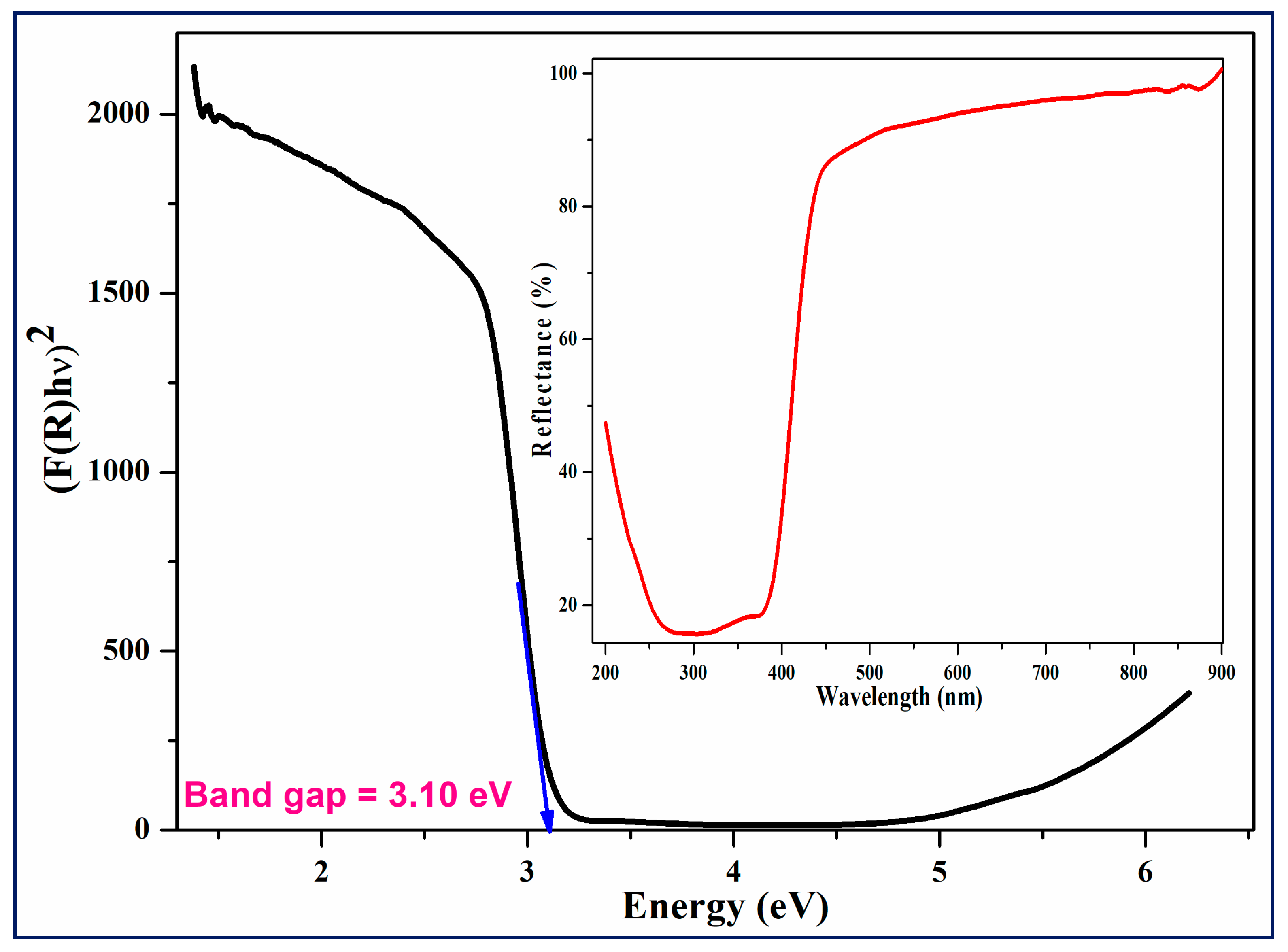 Catalysts 16 00257 g004