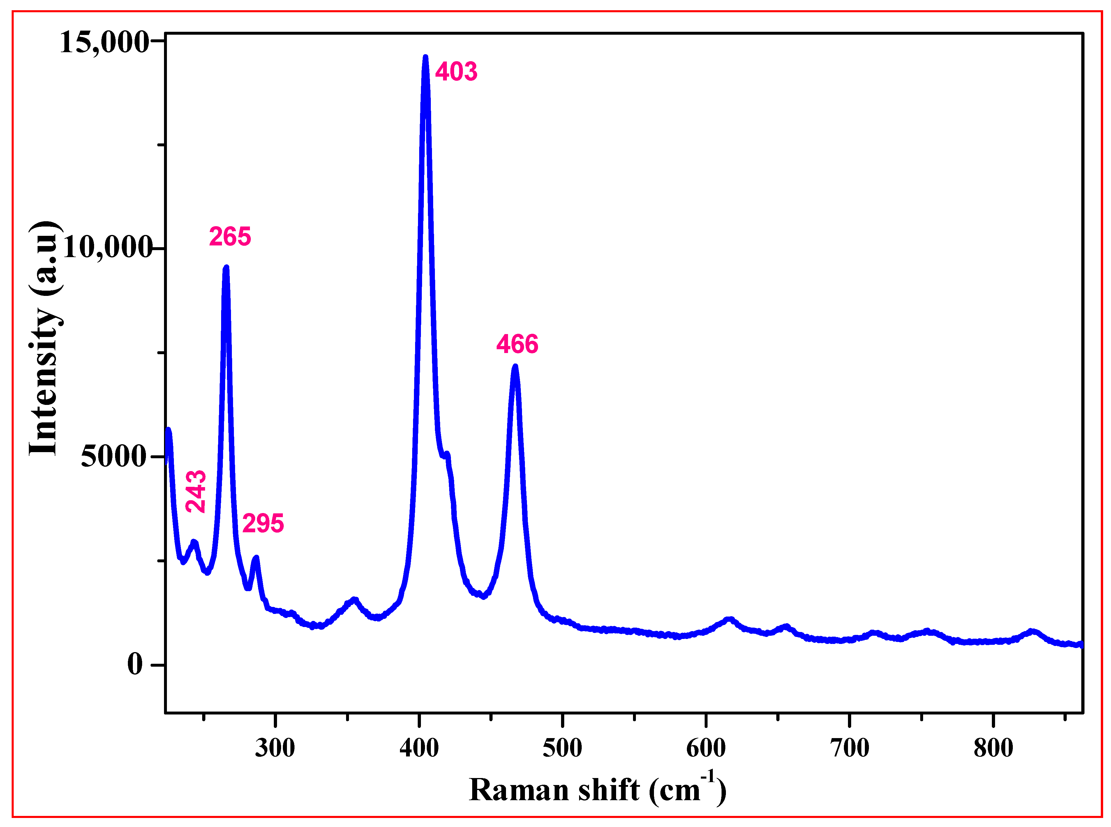 Catalysts 16 00257 g005