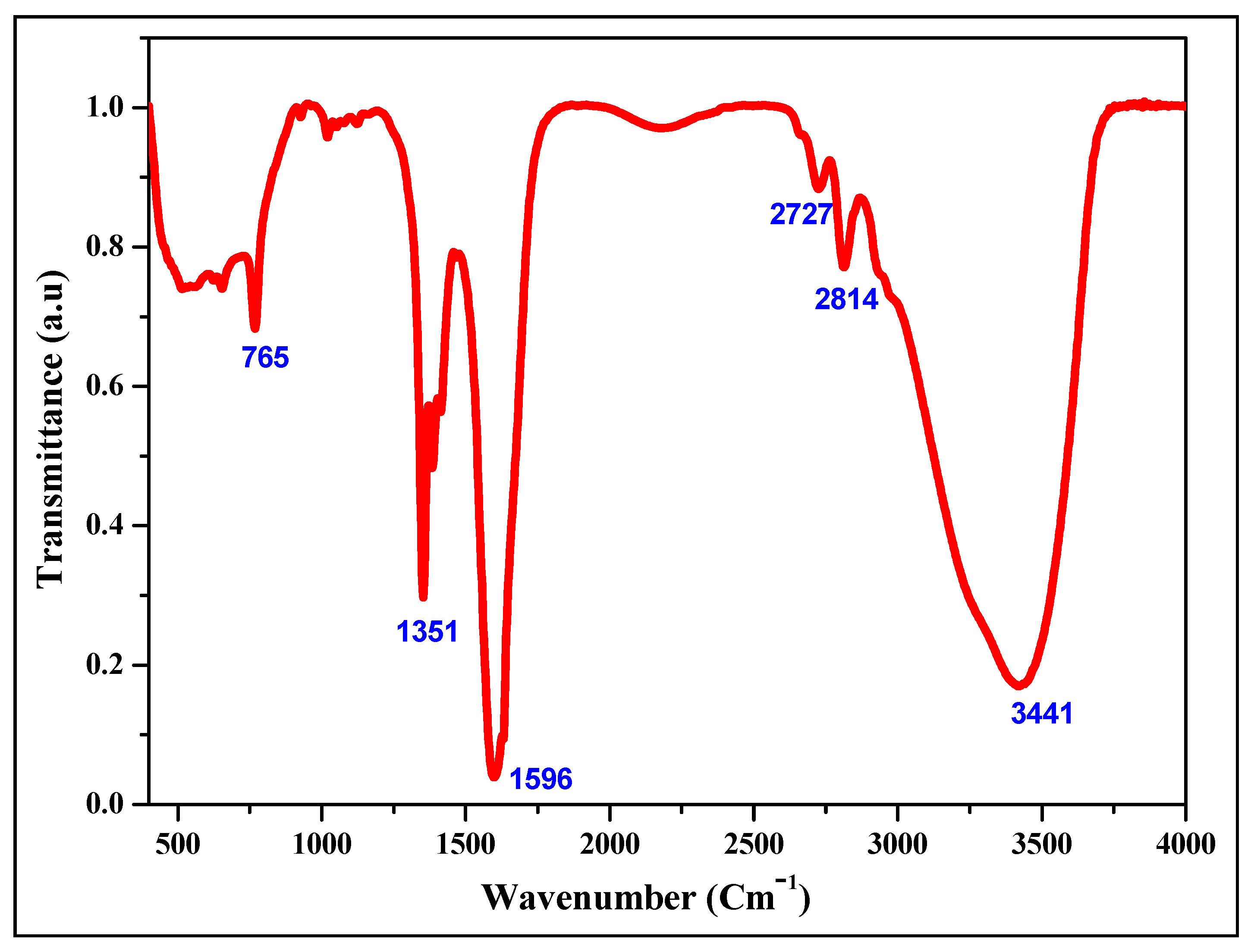 Catalysts 16 00257 g006