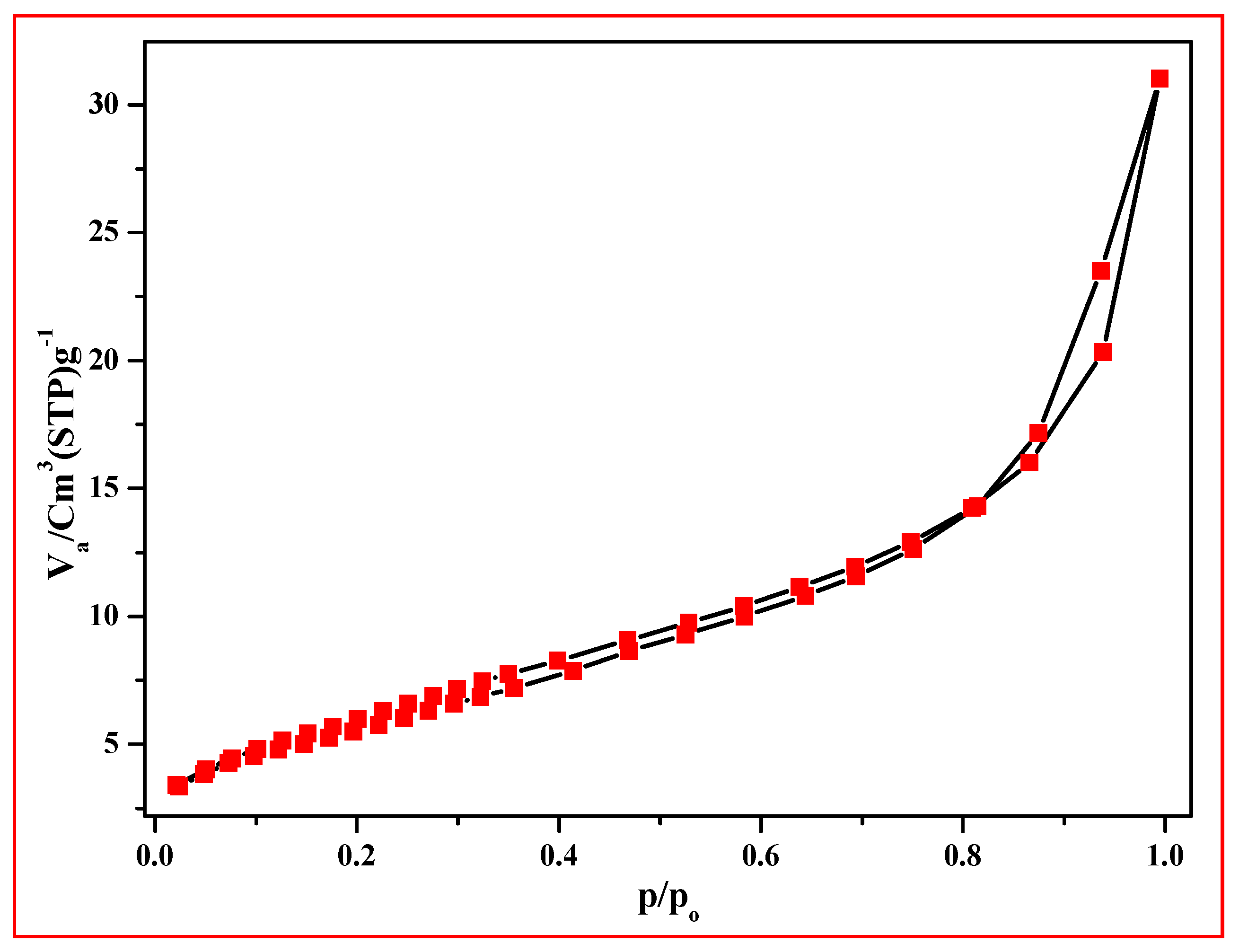 Catalysts 16 00257 g007