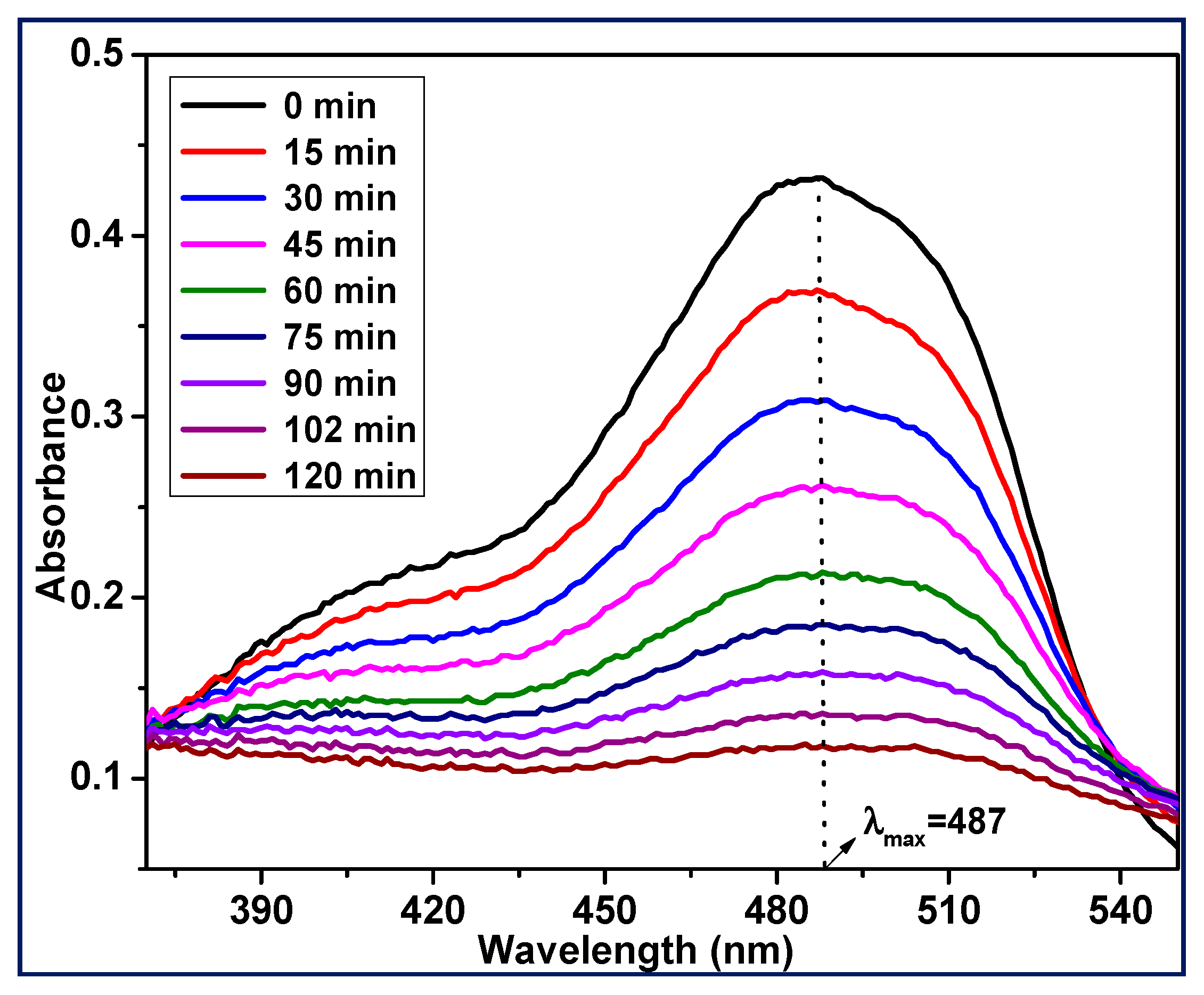 Catalysts 16 00257 g008