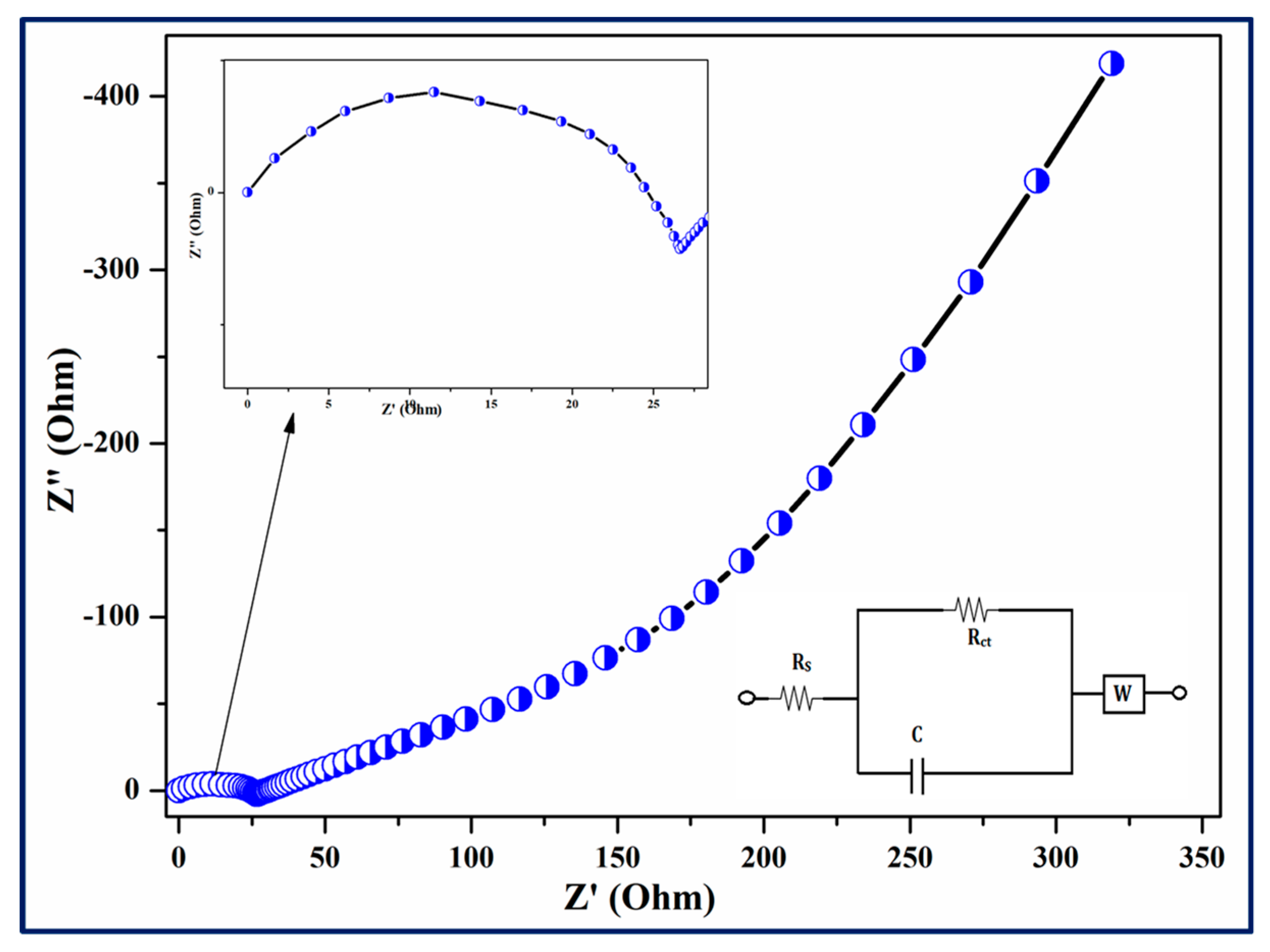 Catalysts 16 00257 g012