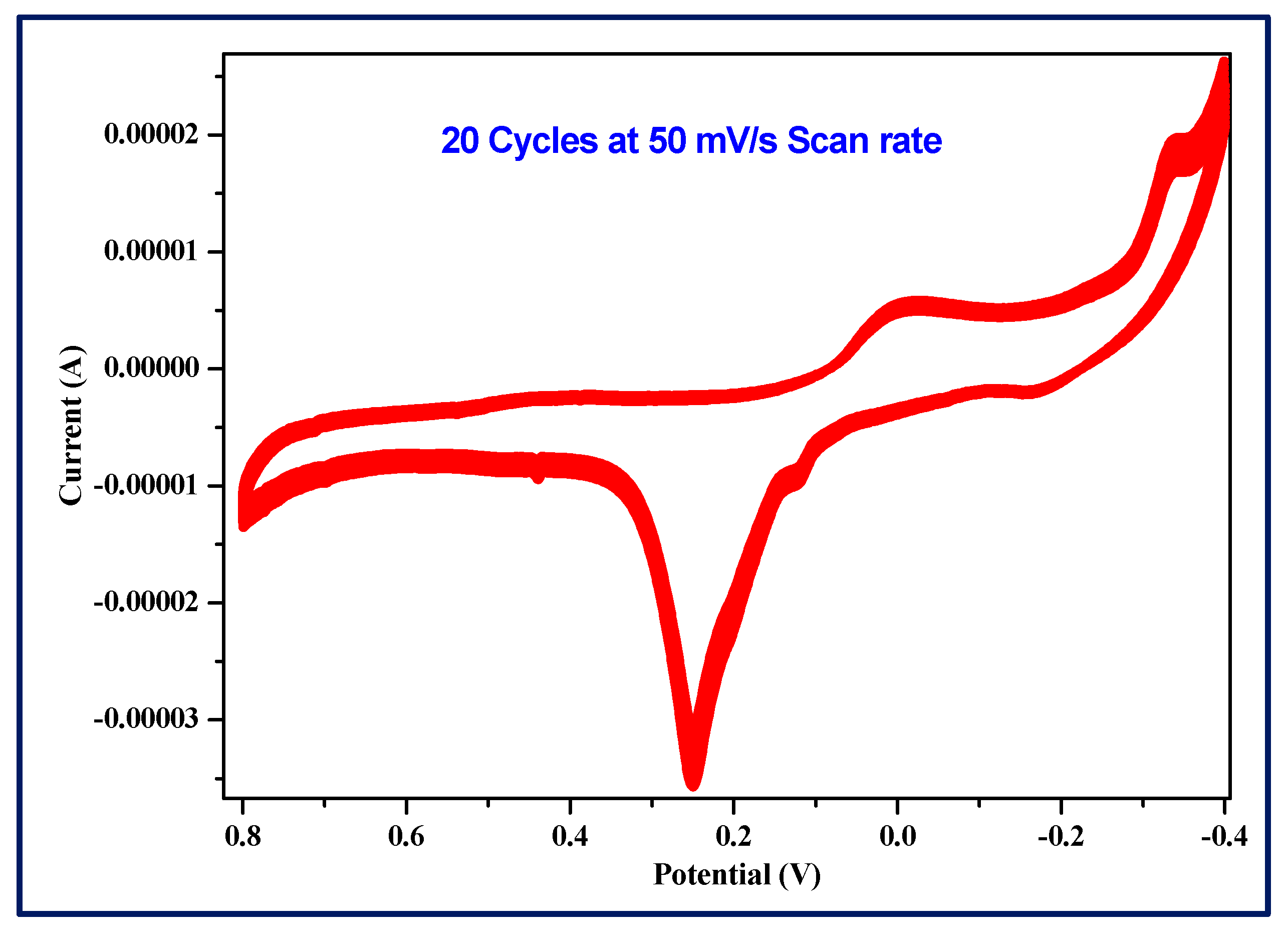 Catalysts 16 00257 g015