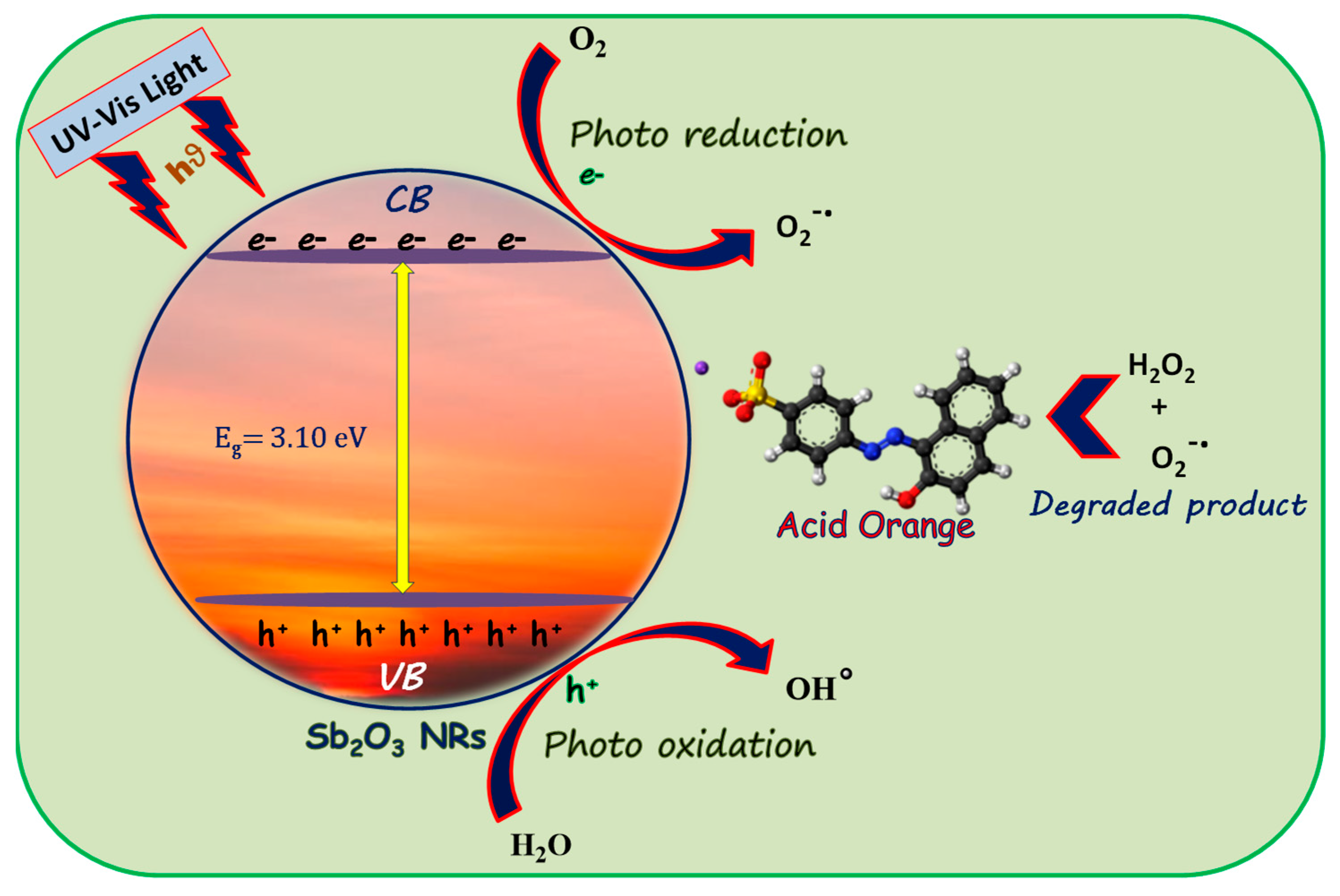 Catalysts 16 00257 sch001