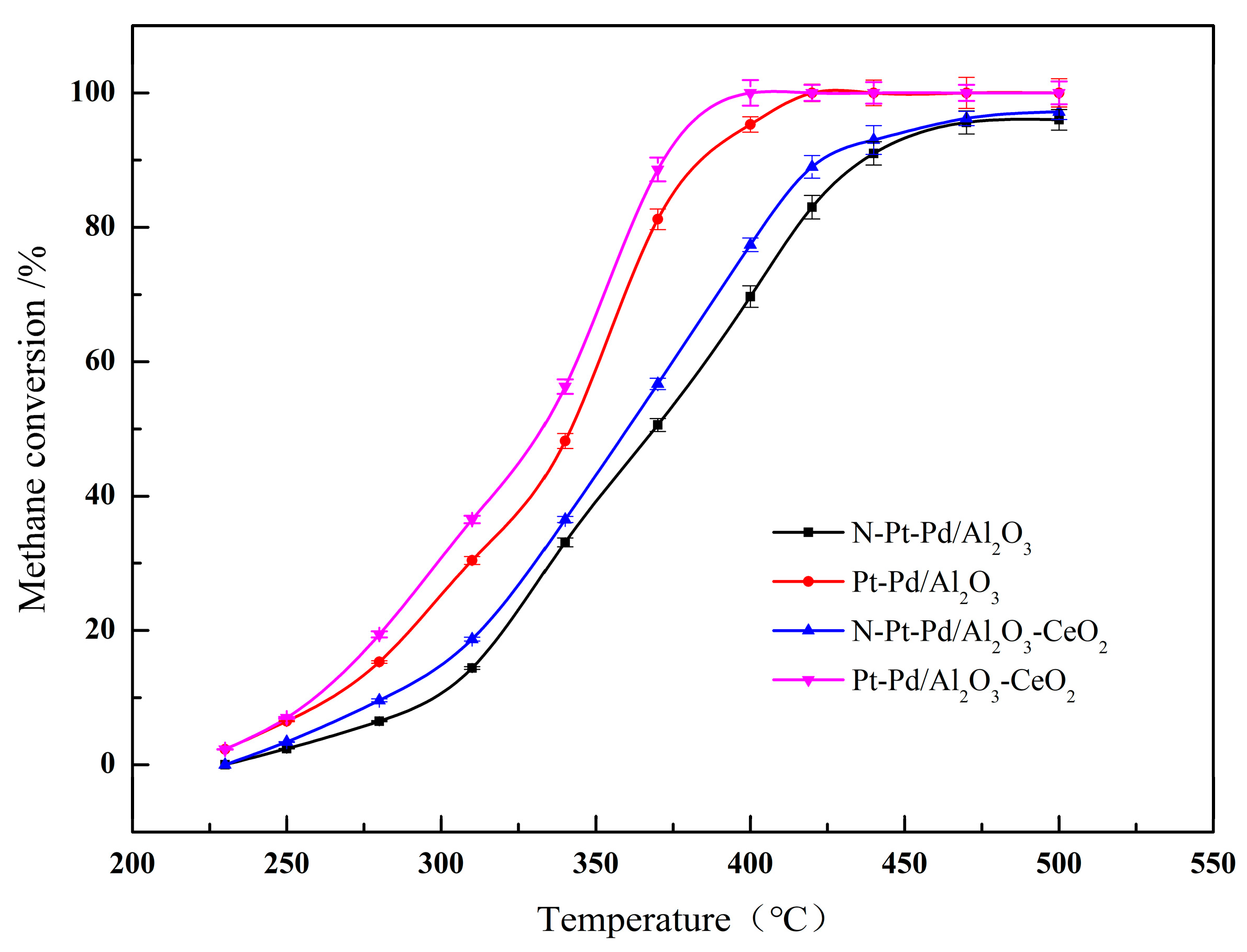 Catalysts 16 00265 g001