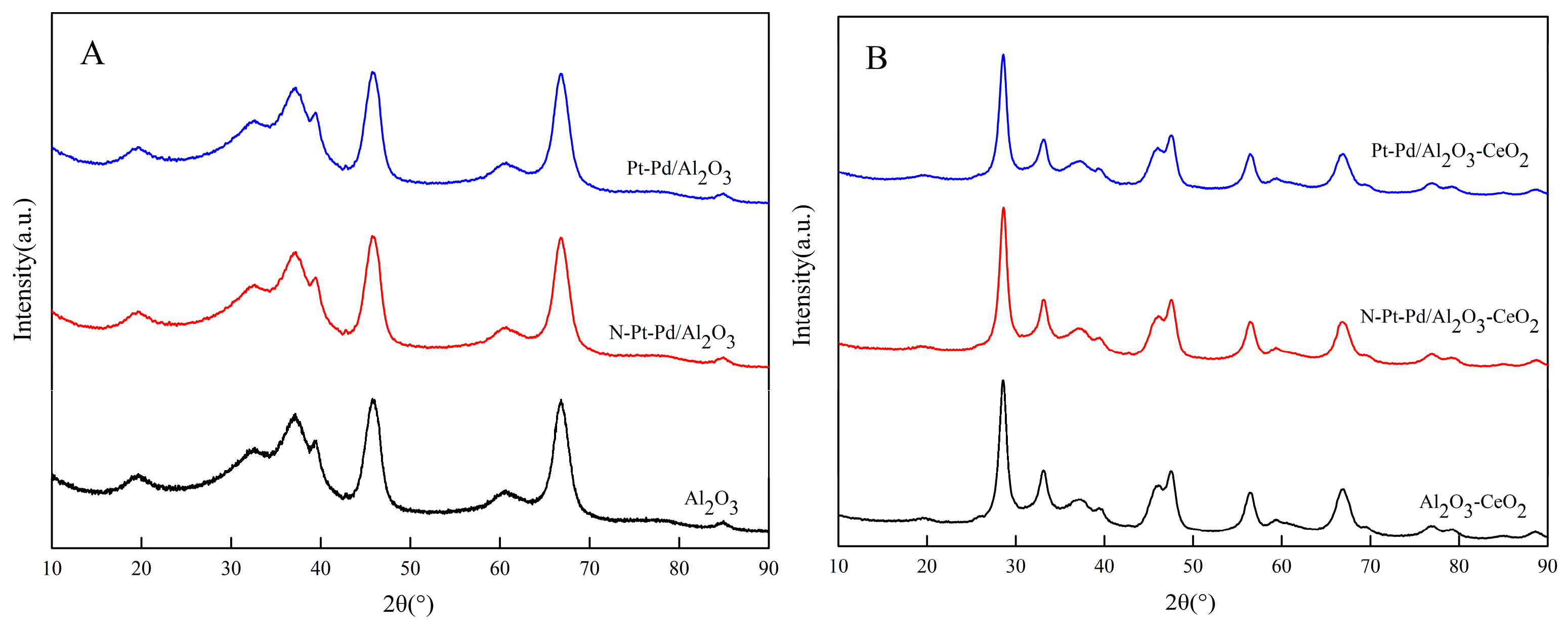 Catalysts 16 00265 g002