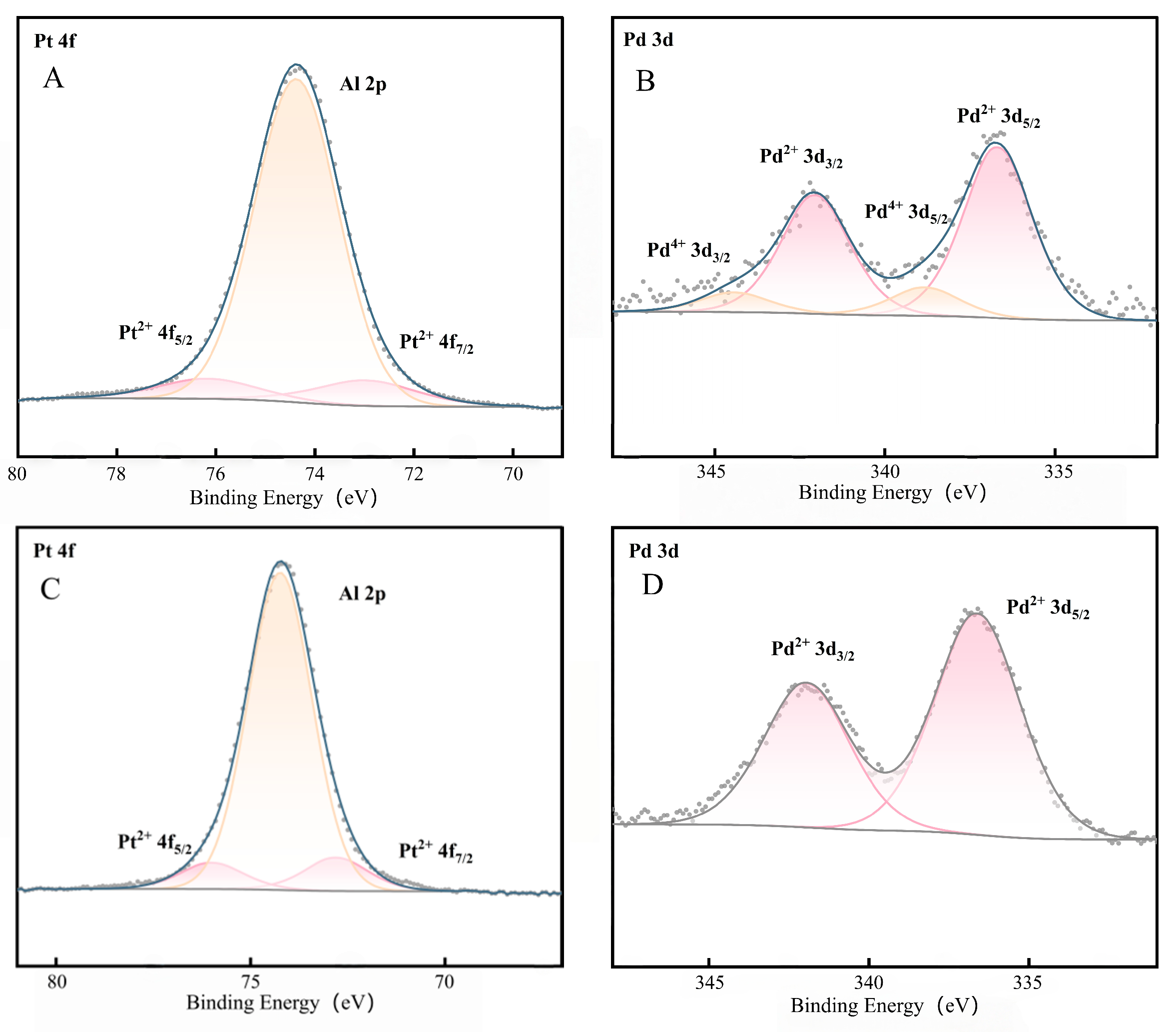 Catalysts 16 00265 g005