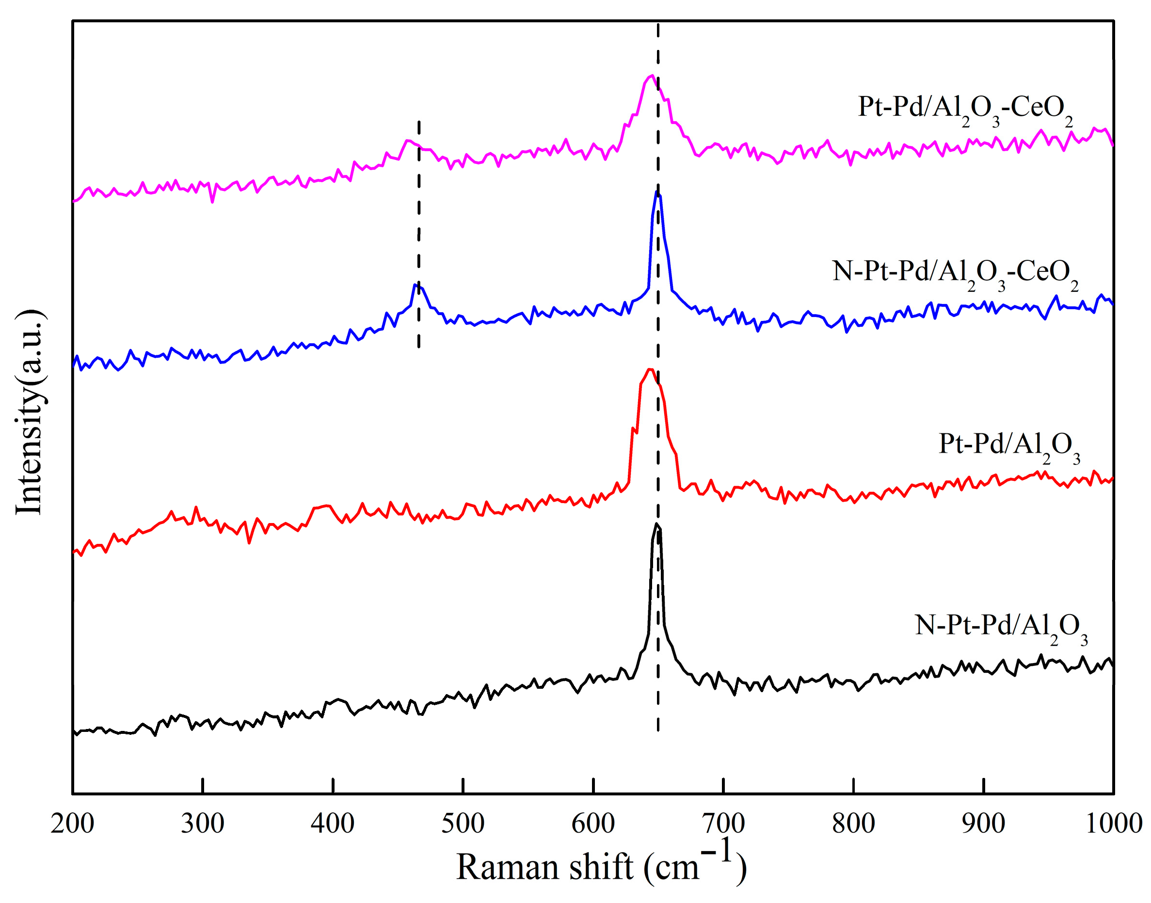 Catalysts 16 00265 g006