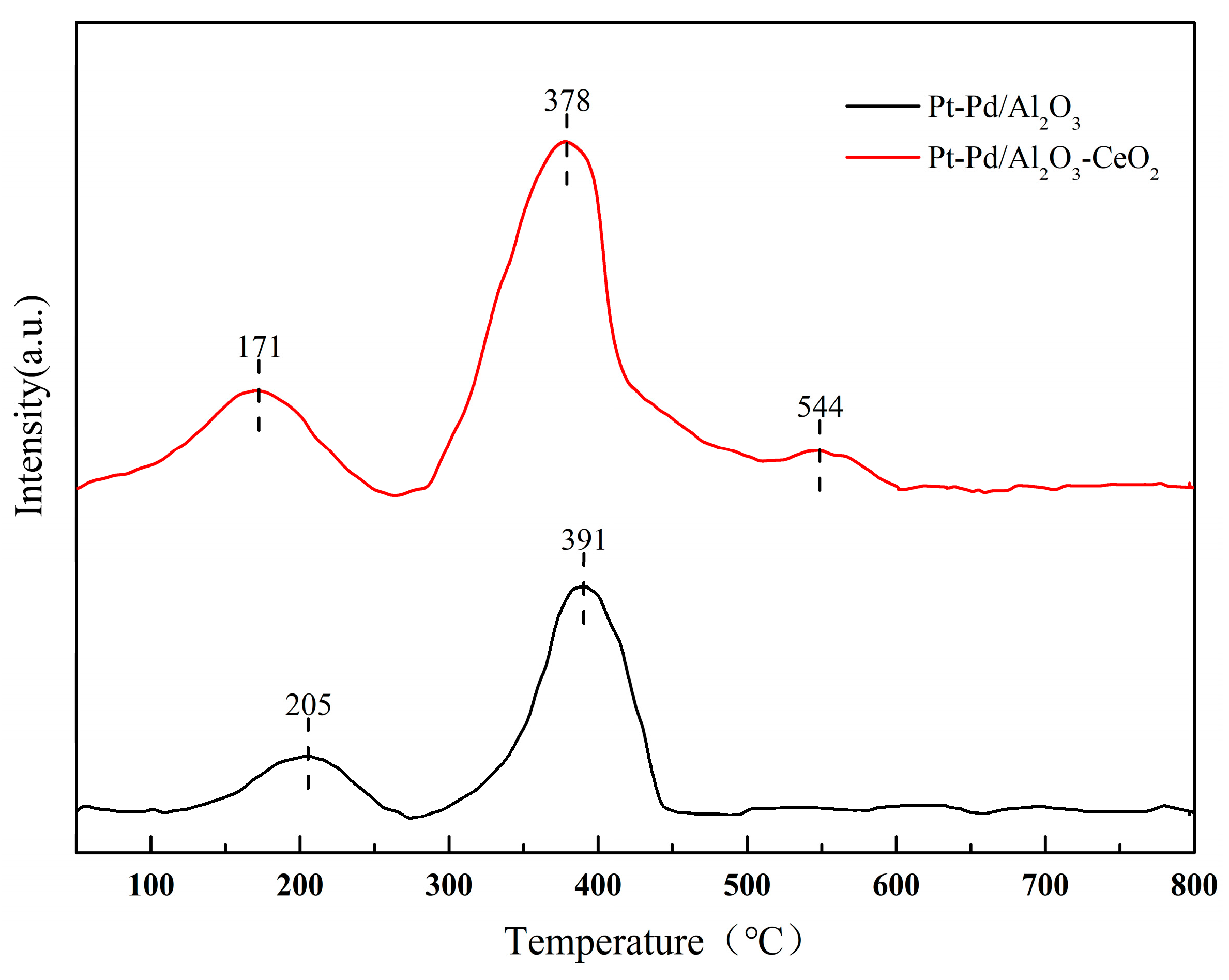 Catalysts 16 00265 g007