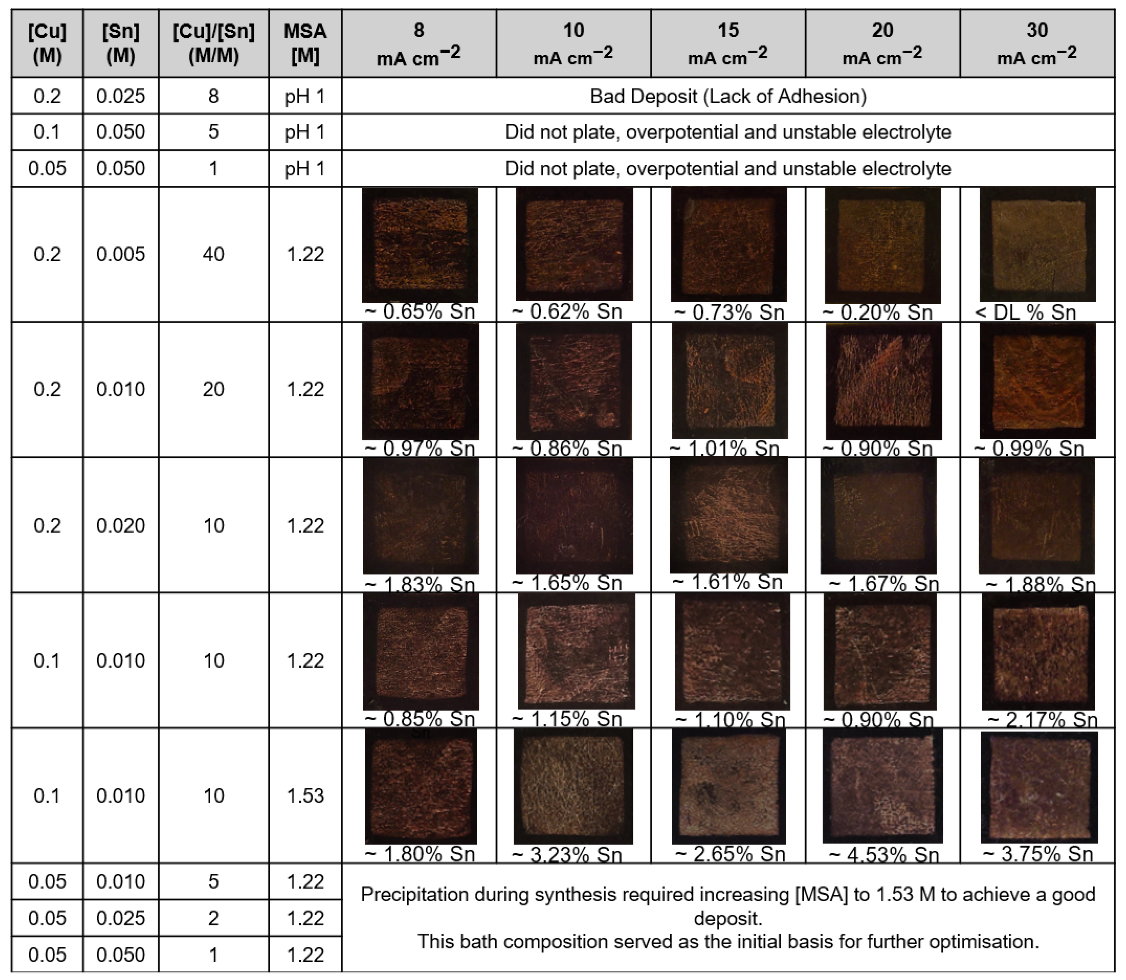 Catalysts 16 00269 g001 Catalysts 16 00269 g001