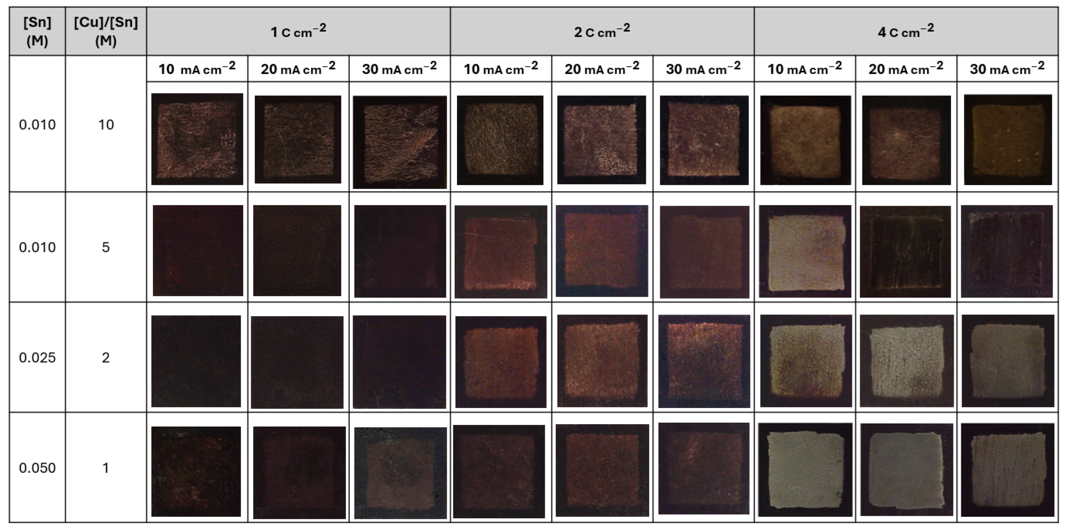 Catalysts 16 00269 g002 Catalysts 16 00269 g002