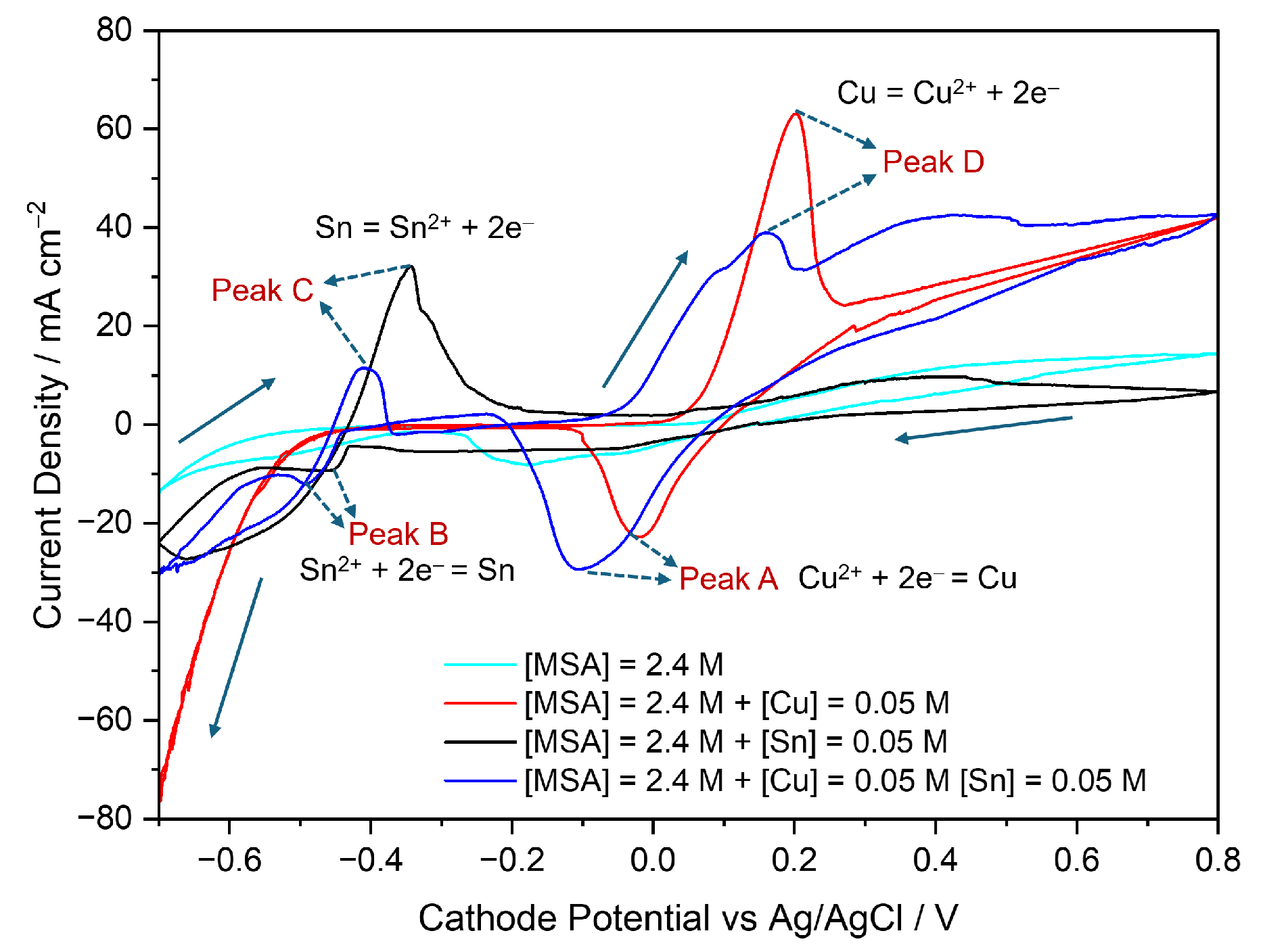 Catalysts 16 00269 g003 Catalysts 16 00269 g003