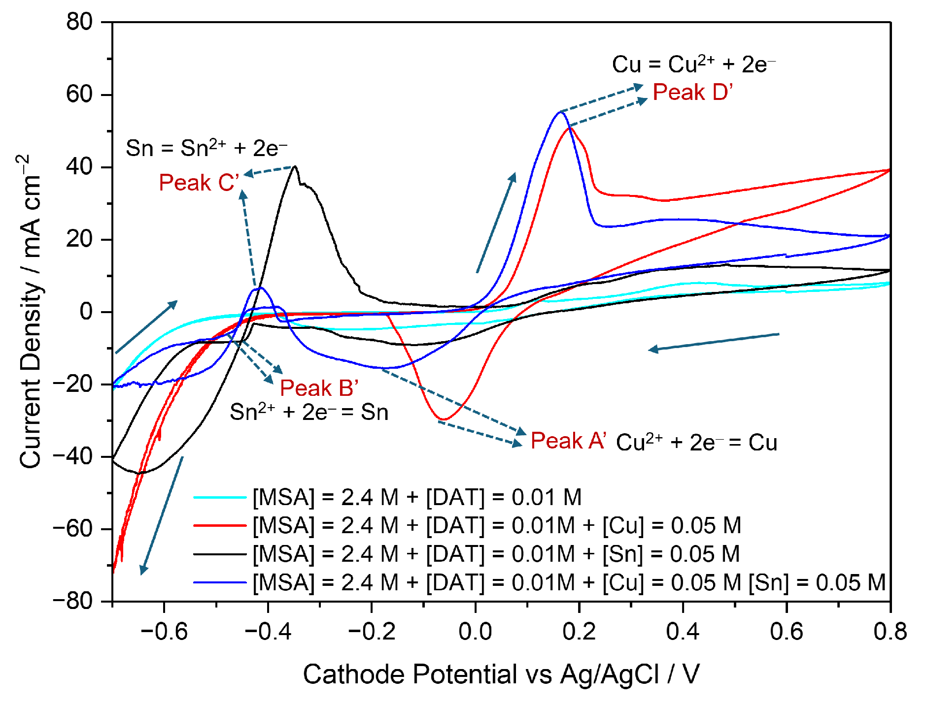 Catalysts 16 00269 g004 Catalysts 16 00269 g004