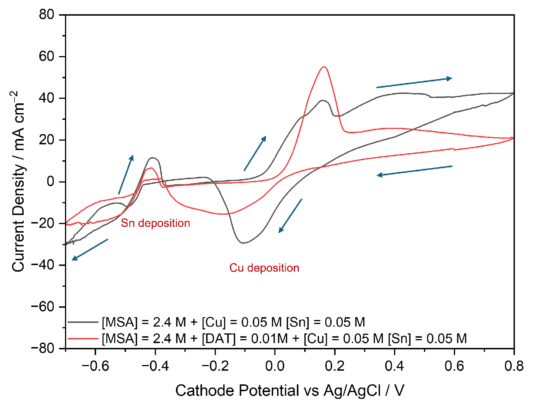 Catalysts 16 00269 g005 Catalysts 16 00269 g005