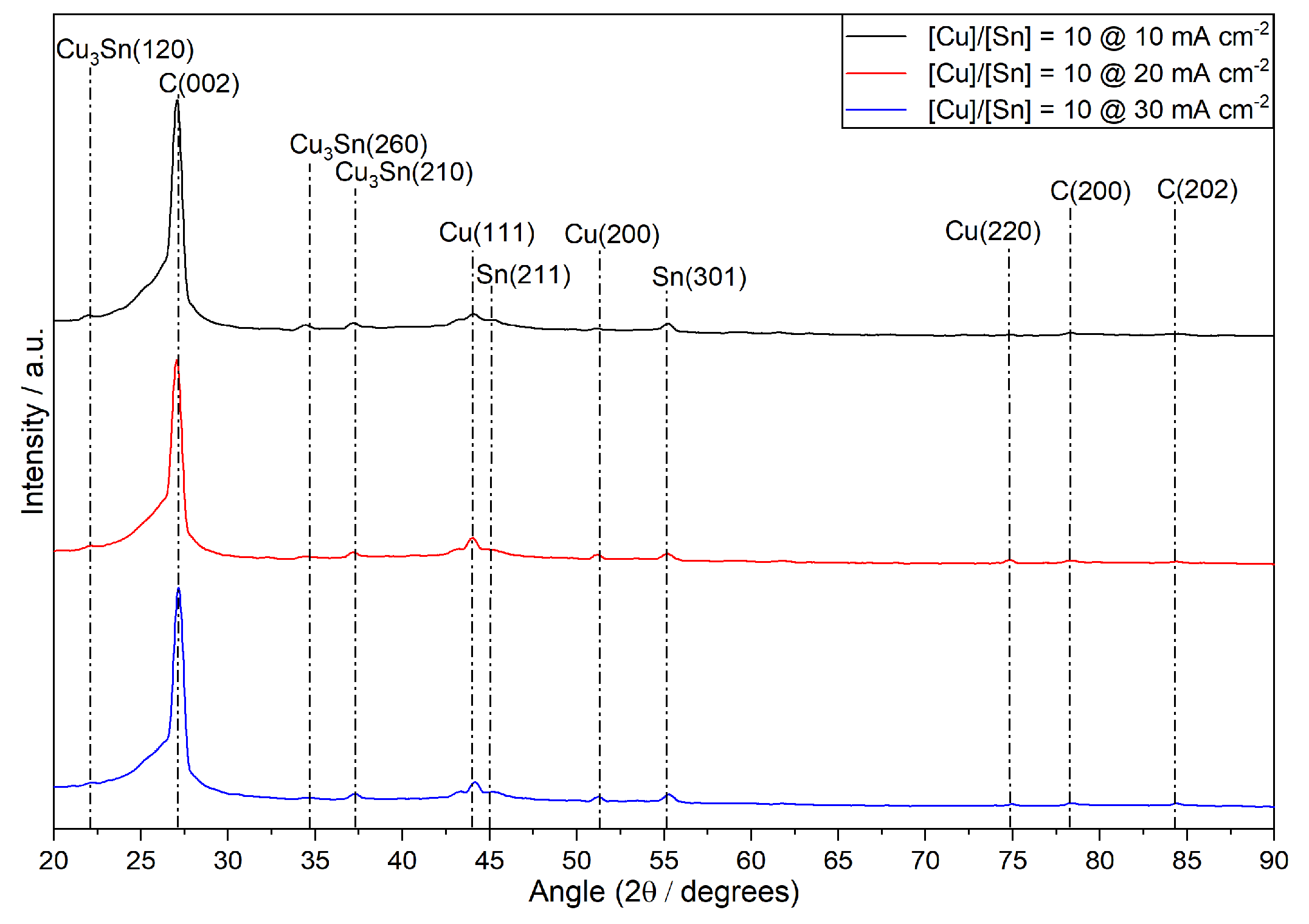 Catalysts 16 00269 g007 Catalysts 16 00269 g007