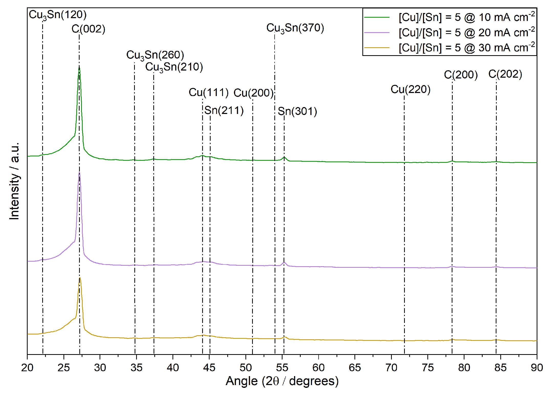 Catalysts 16 00269 g008 Catalysts 16 00269 g008