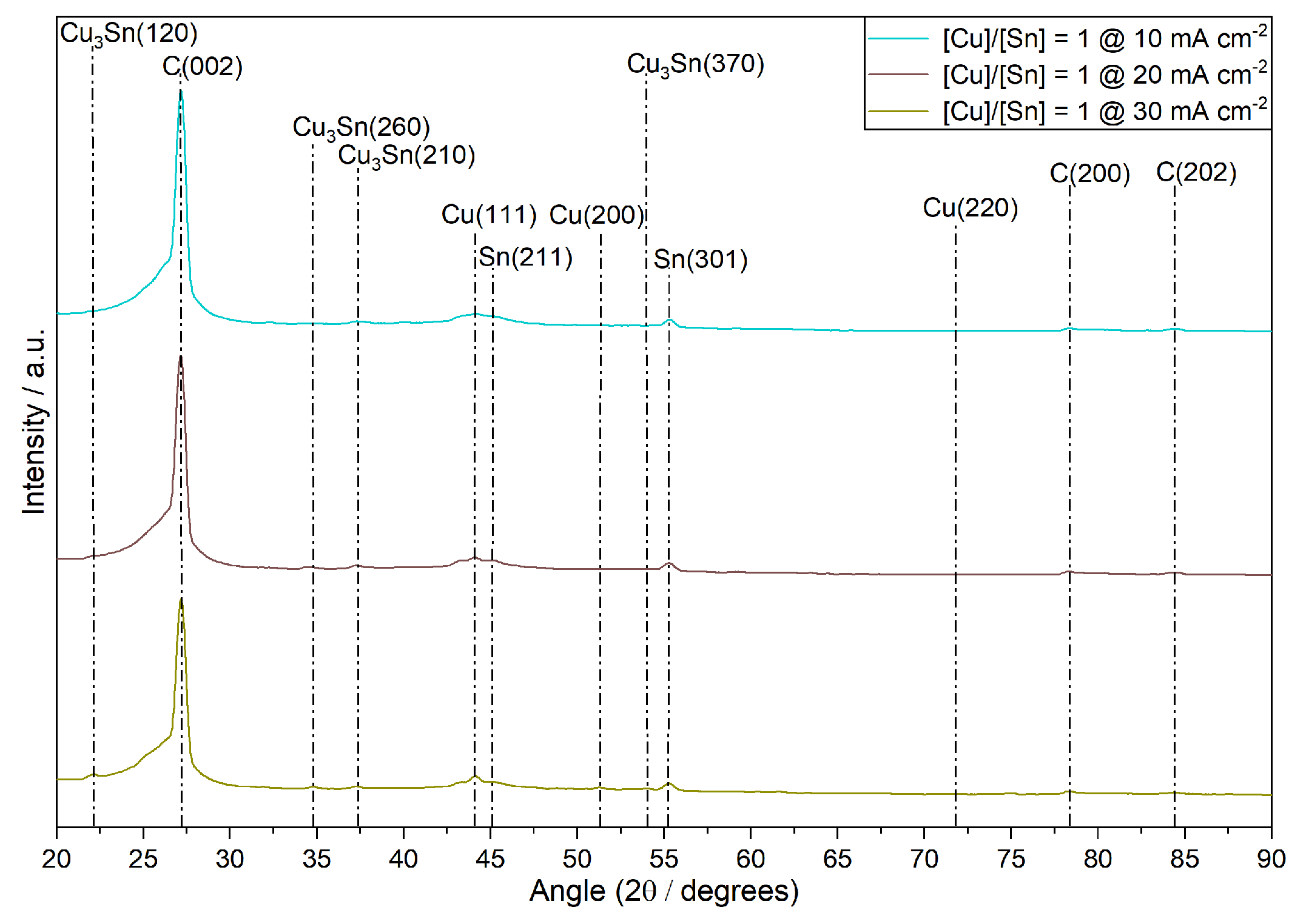 Catalysts 16 00269 g009 Catalysts 16 00269 g009