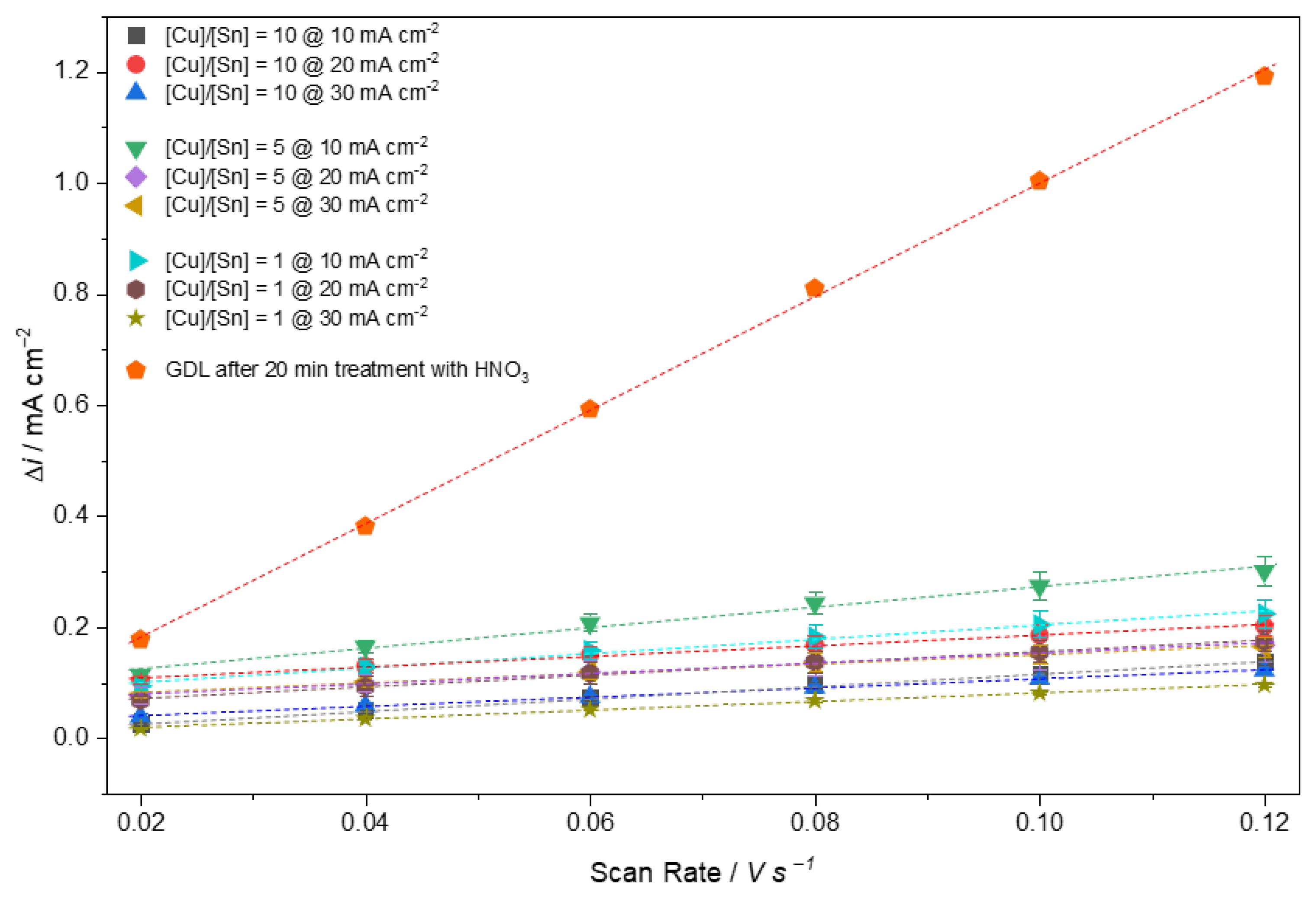 Catalysts 16 00269 g010 Catalysts 16 00269 g010