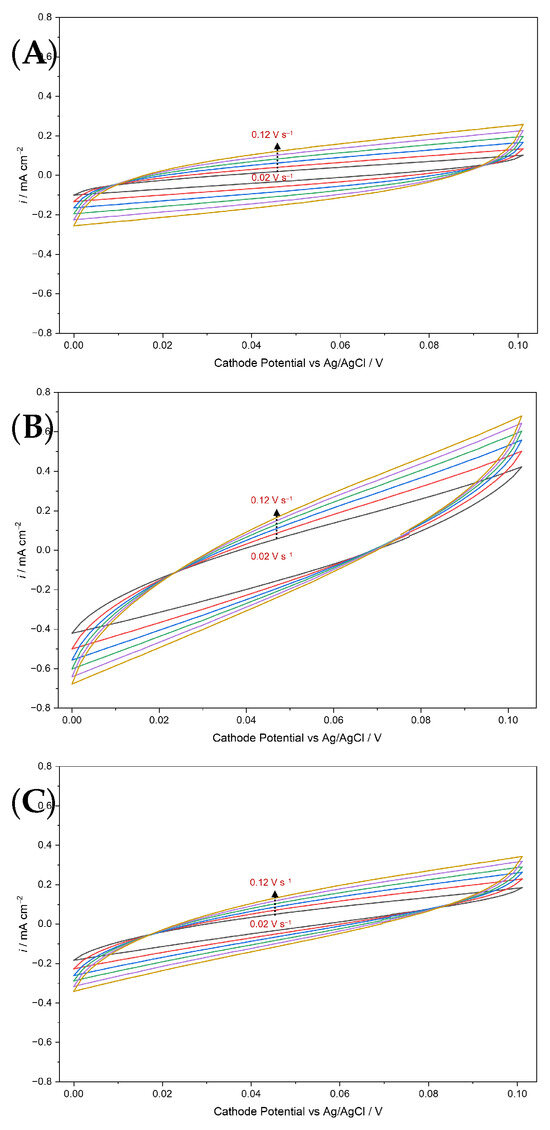 Catalysts 16 00269 g0a13