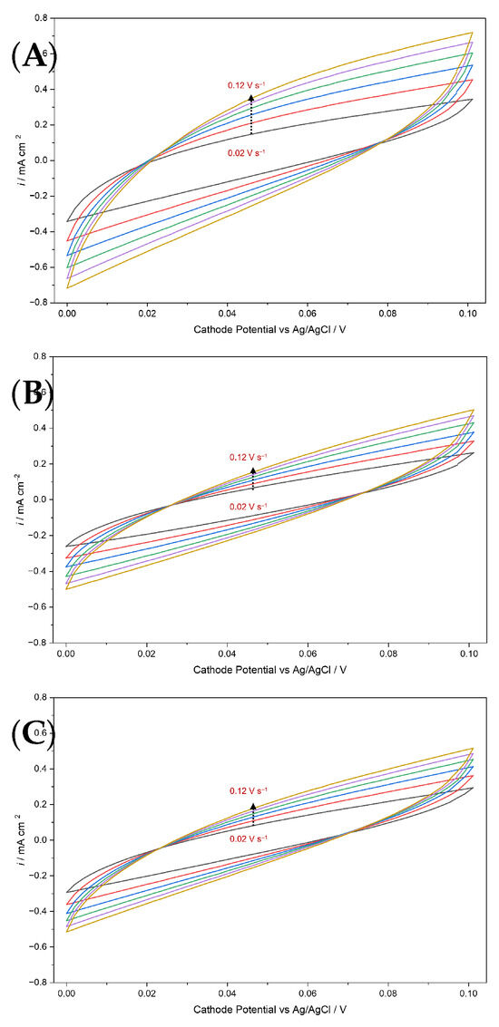 Catalysts 16 00269 g0a14