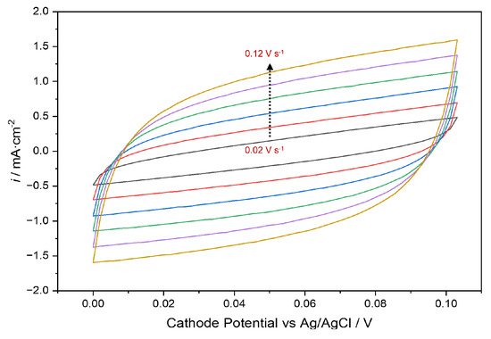 Catalysts 16 00269 g0a16